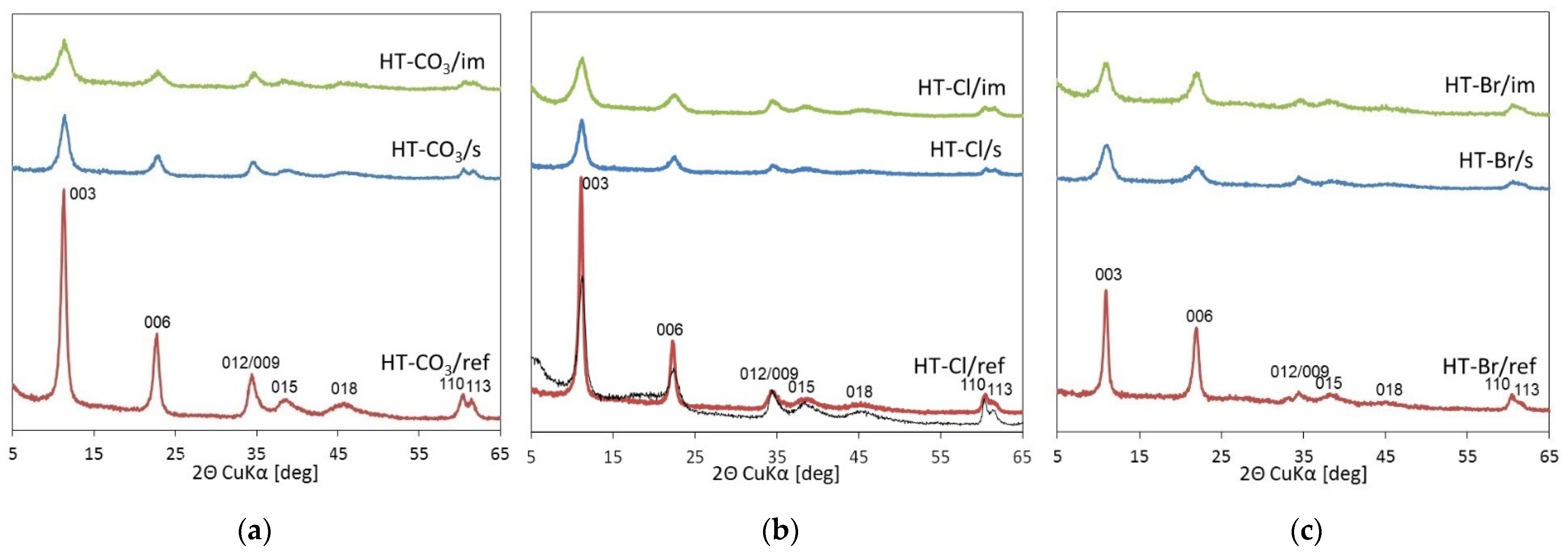 Catalysts 11 01493 g002
