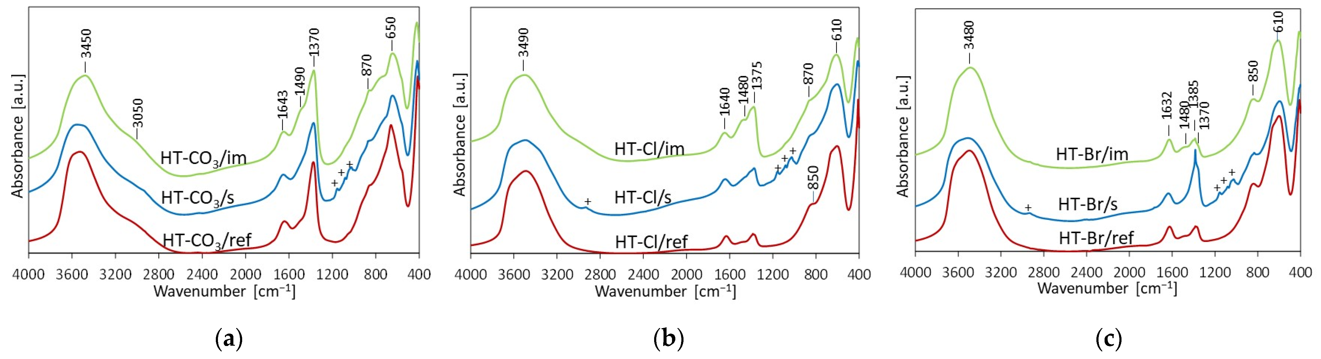 Catalysts 11 01493 g003