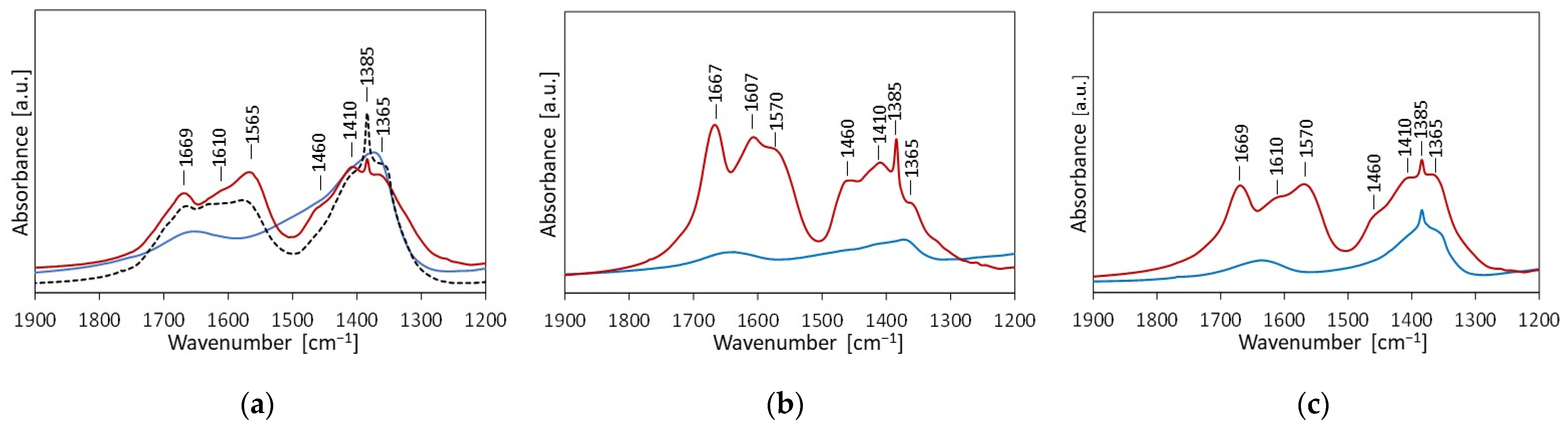 Catalysts 11 01493 g010