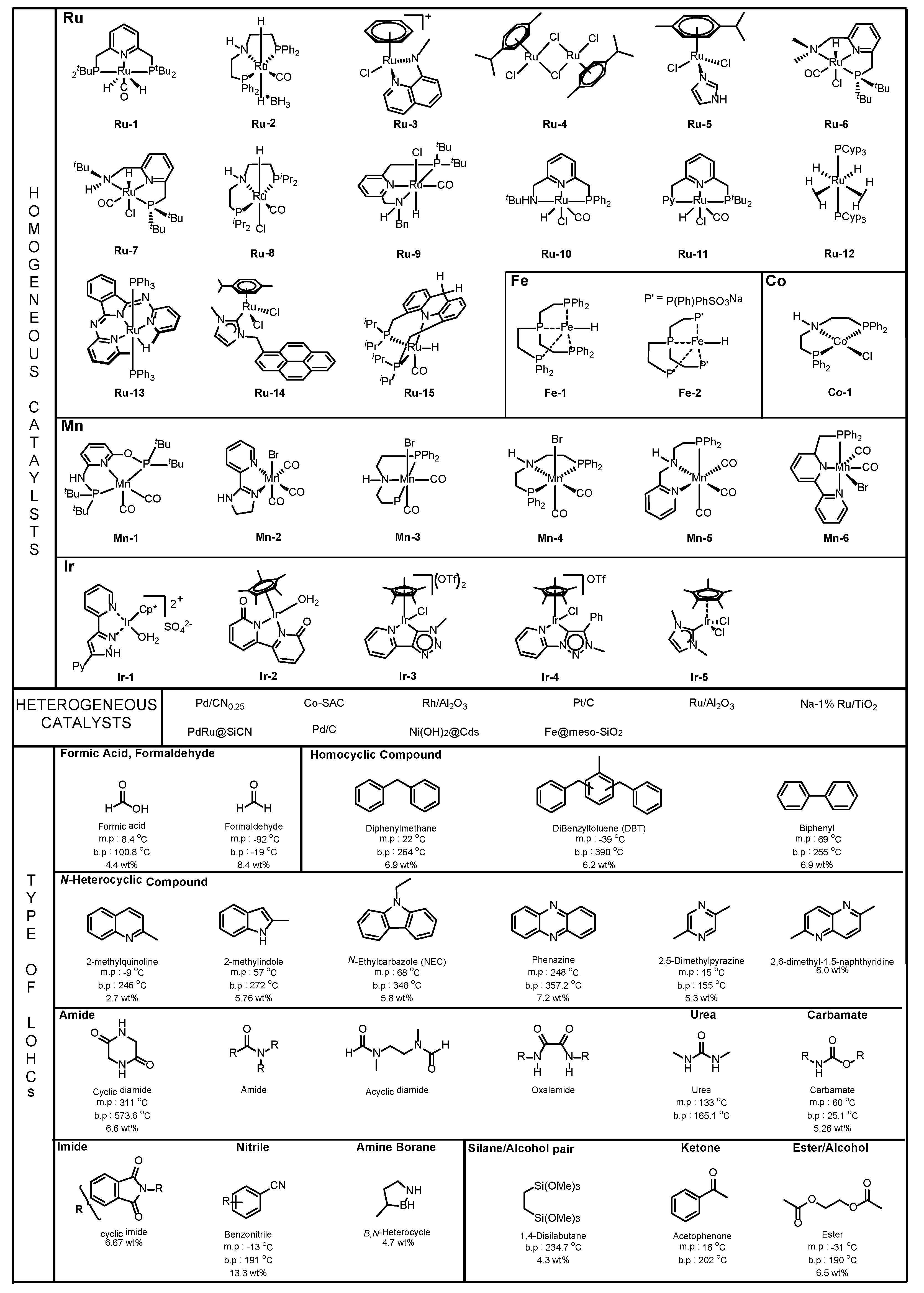 Catalysts 11 01497 g001