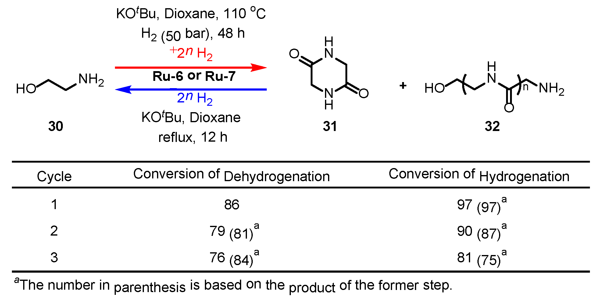 Catalysts 11 01497 g002