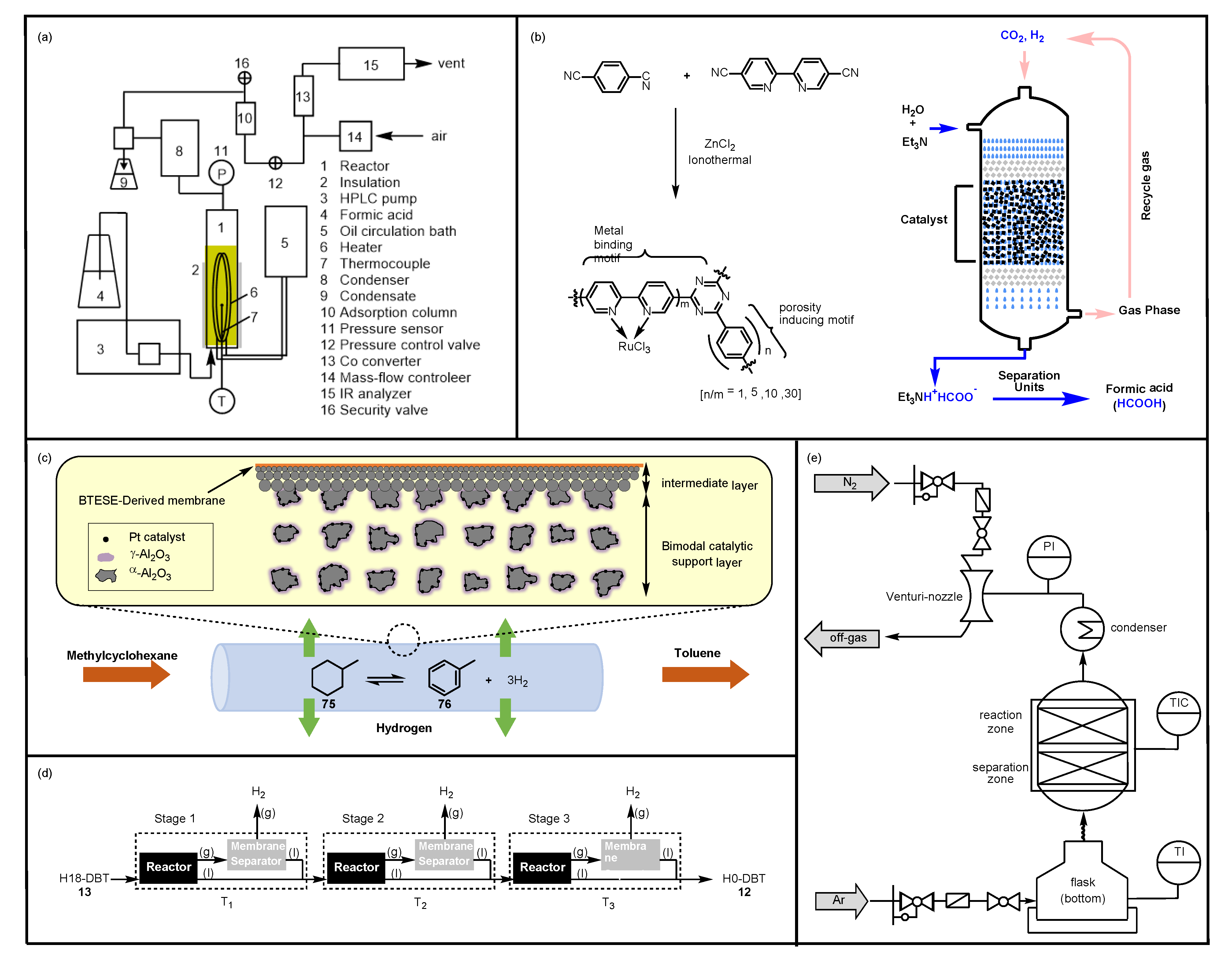 Catalysts 11 01497 g005