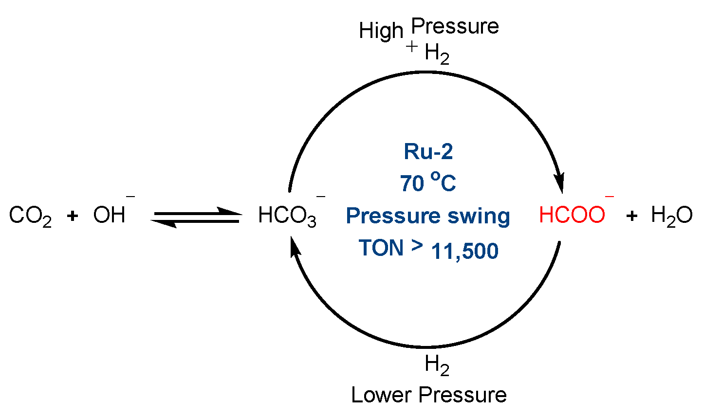 Catalysts 11 01497 sch002
