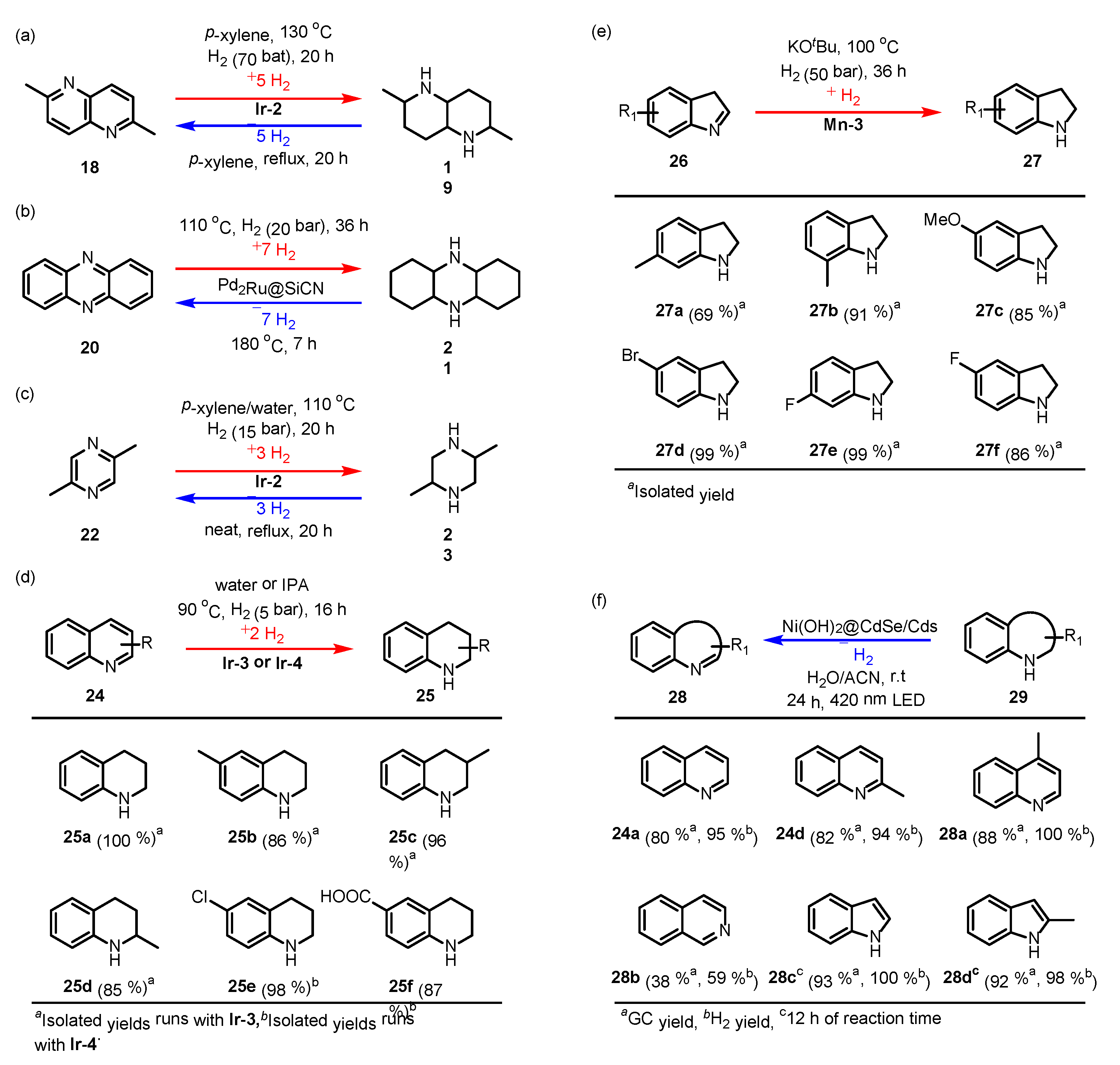 Catalysts 11 01497 sch005