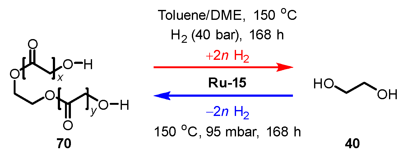 Catalysts 11 01497 sch016