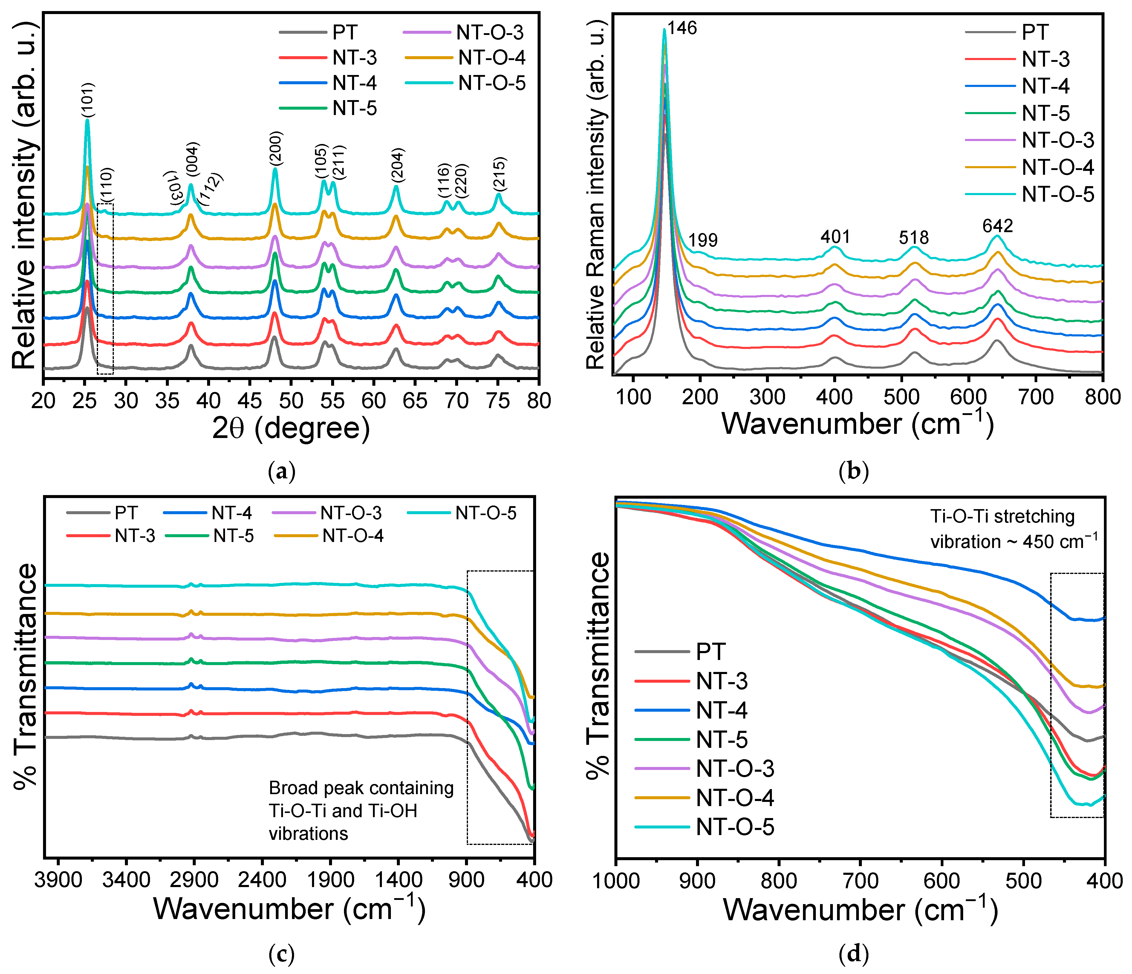 Catalysts 11 01500 g001 550