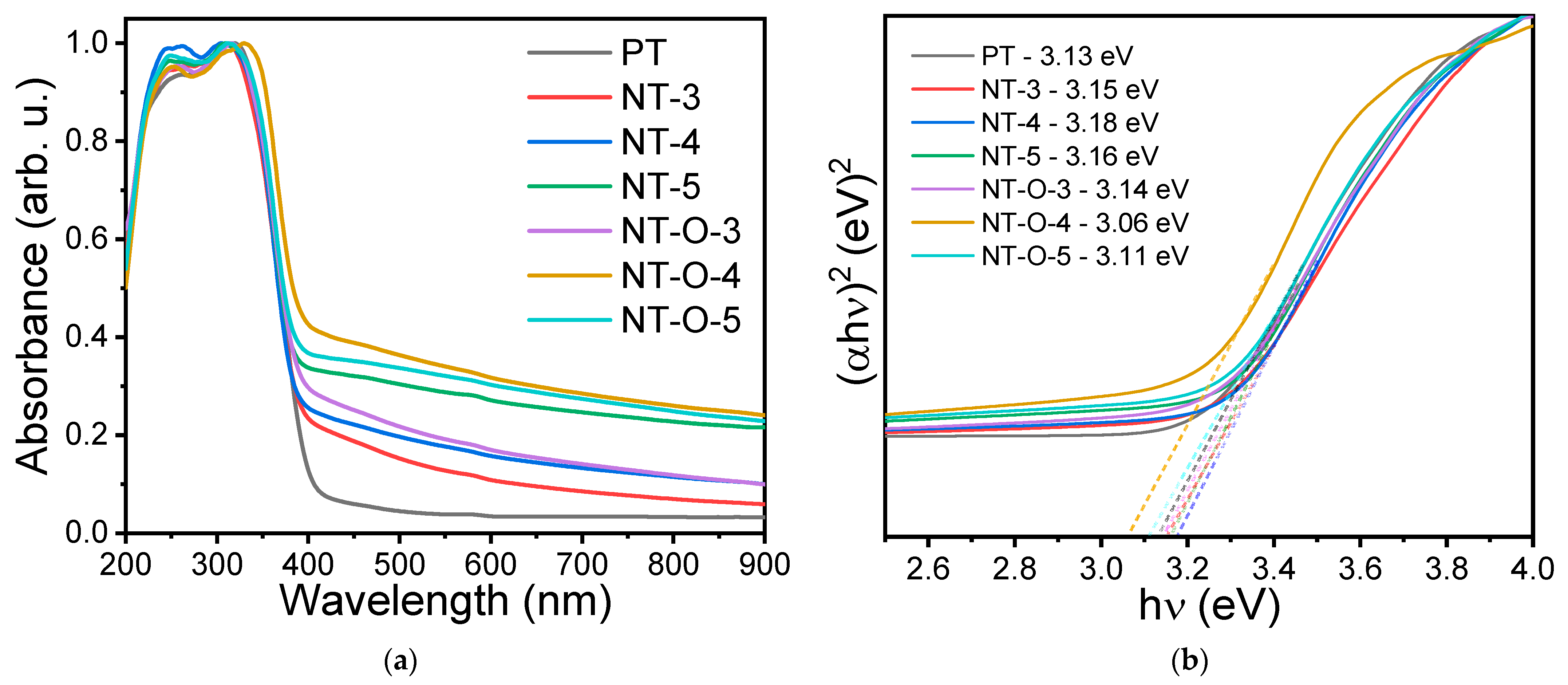 Catalysts 11 01500 g003 550
