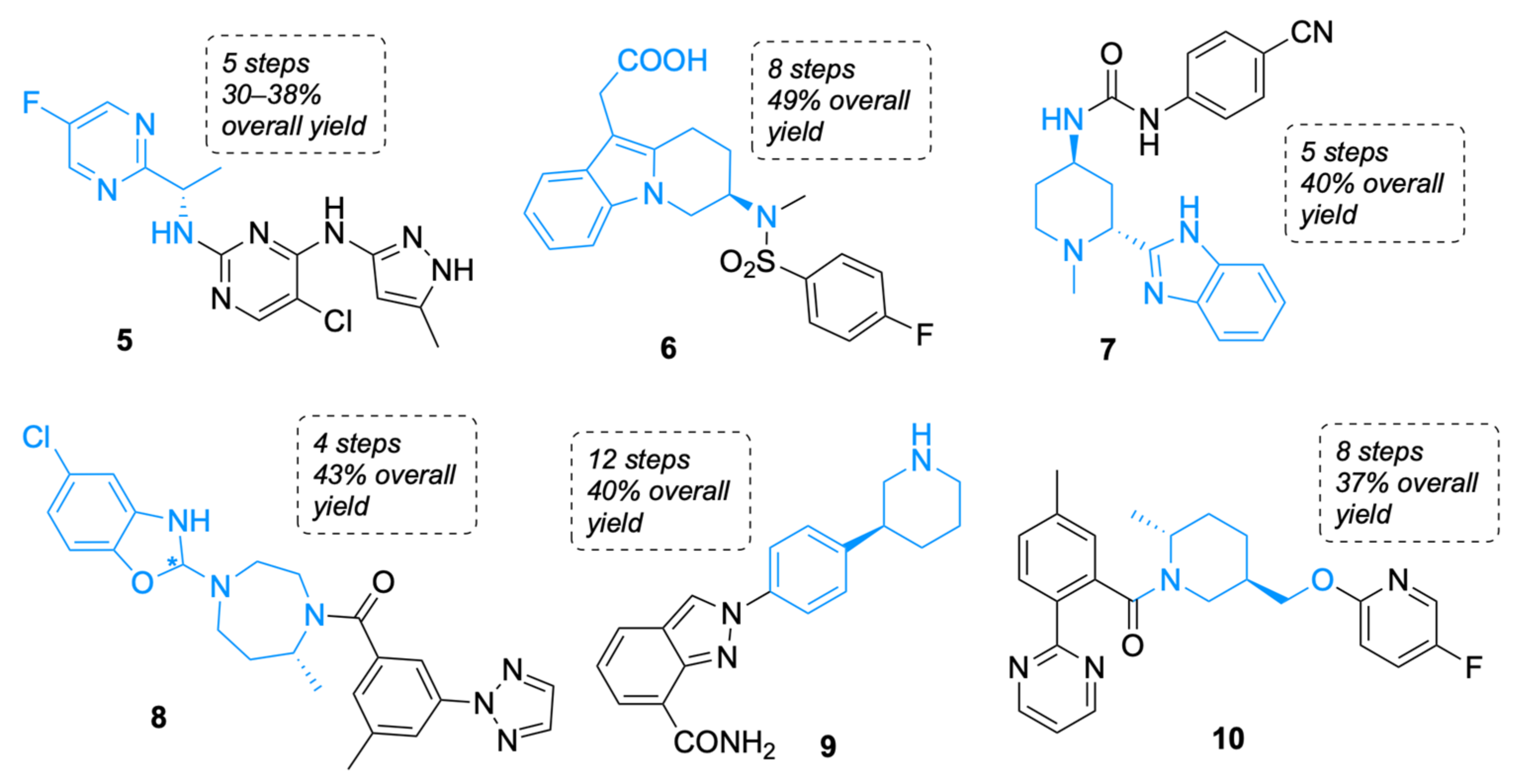 Catalysts 11 01501 g002 550