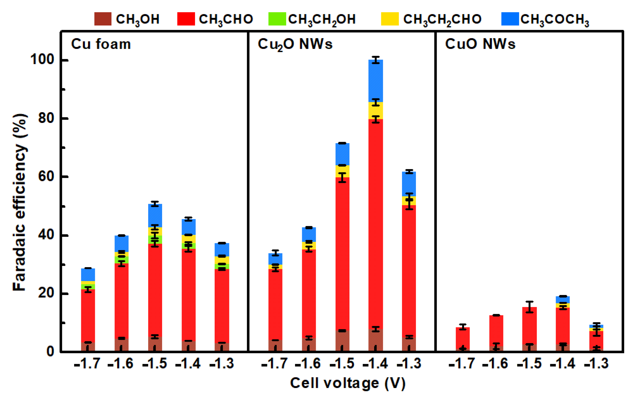 Catalysts 11 01502 g002 550