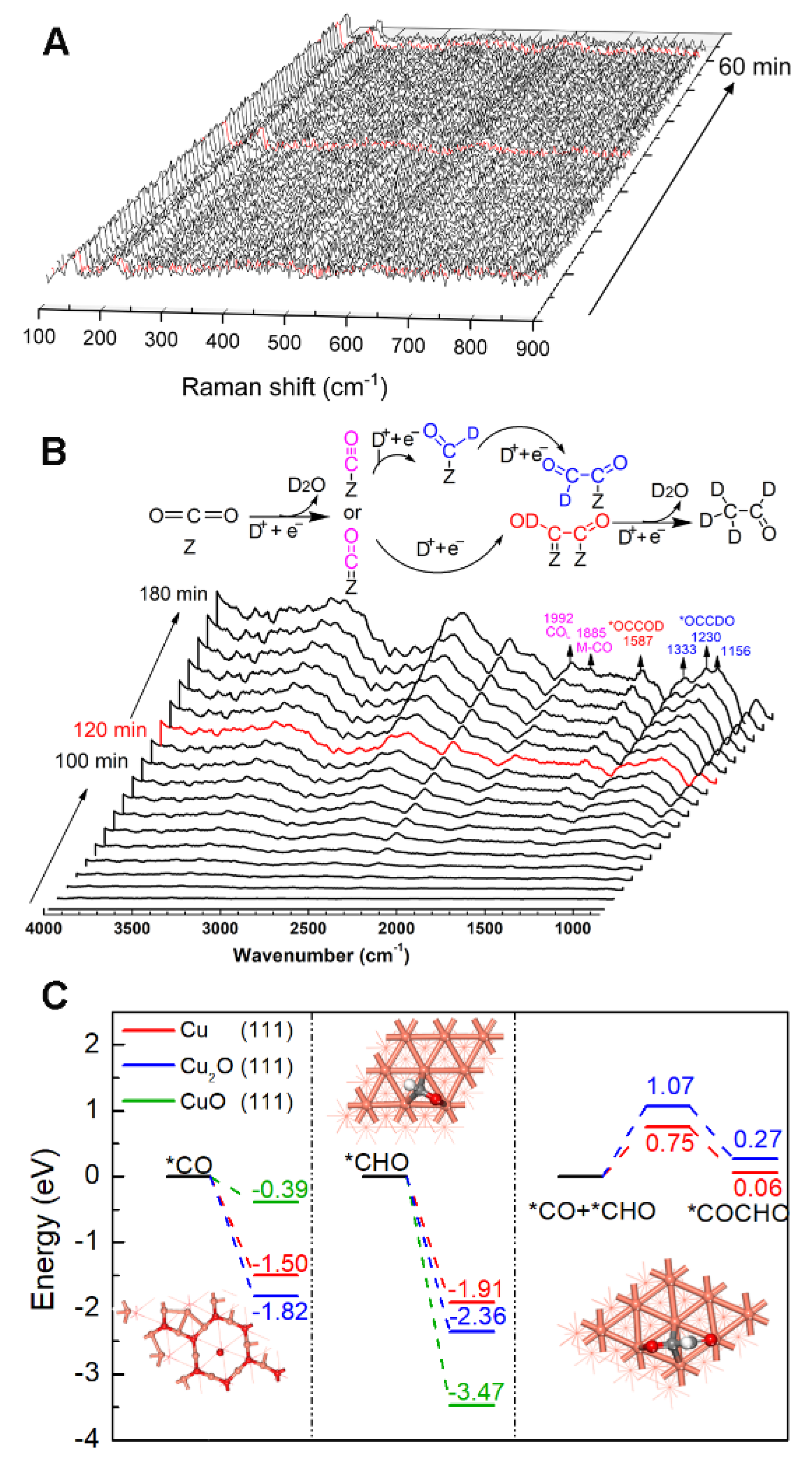 Catalysts 11 01502 g003 550