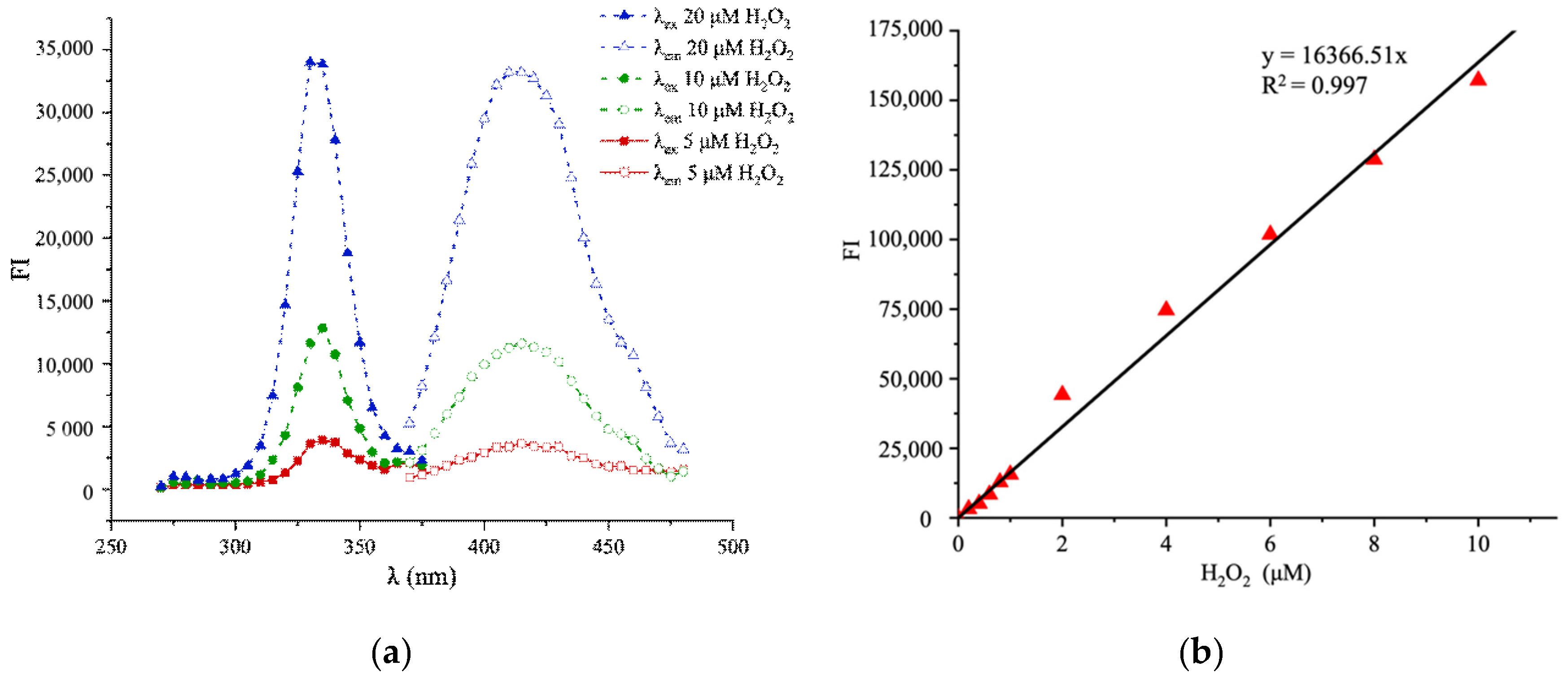 Catalysts 11 01503 g002