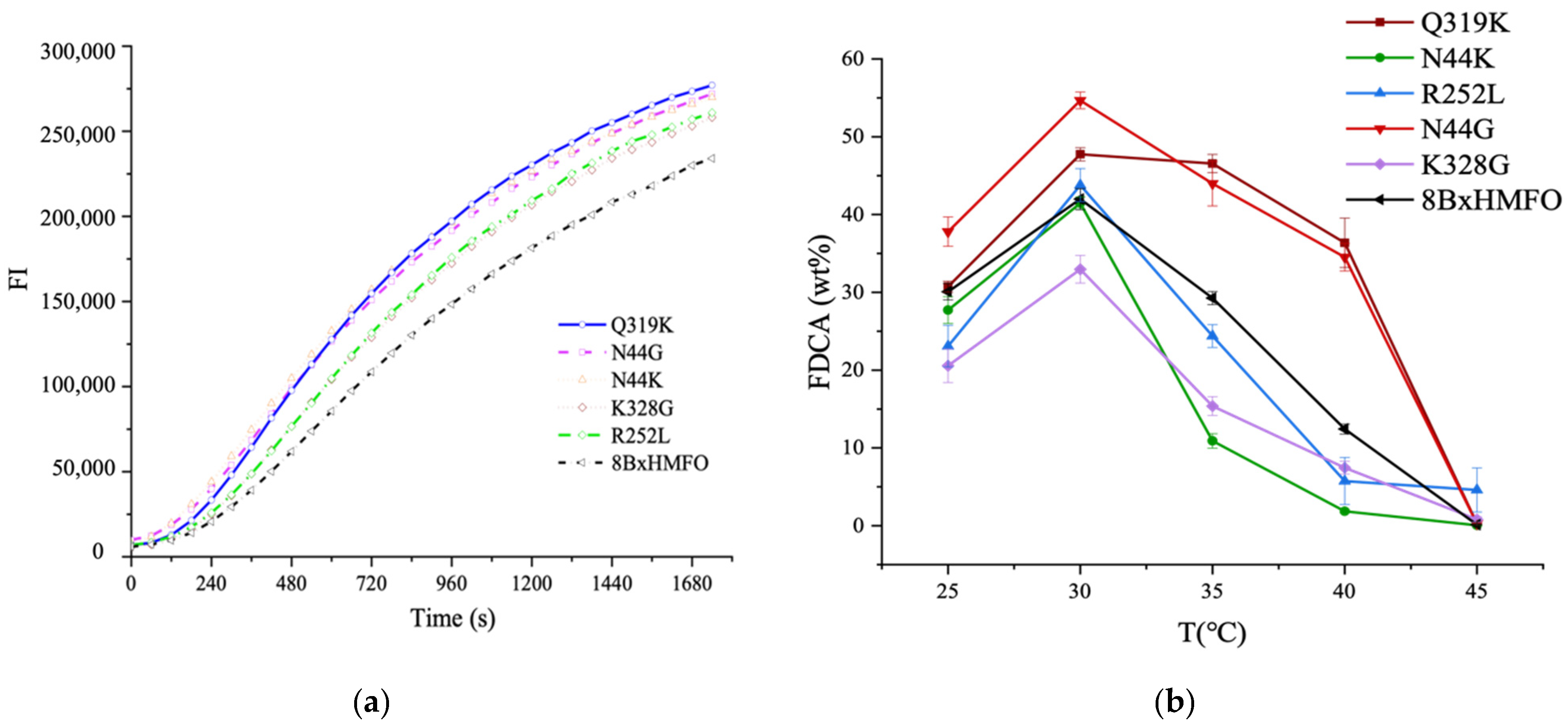 Catalysts 11 01503 g003