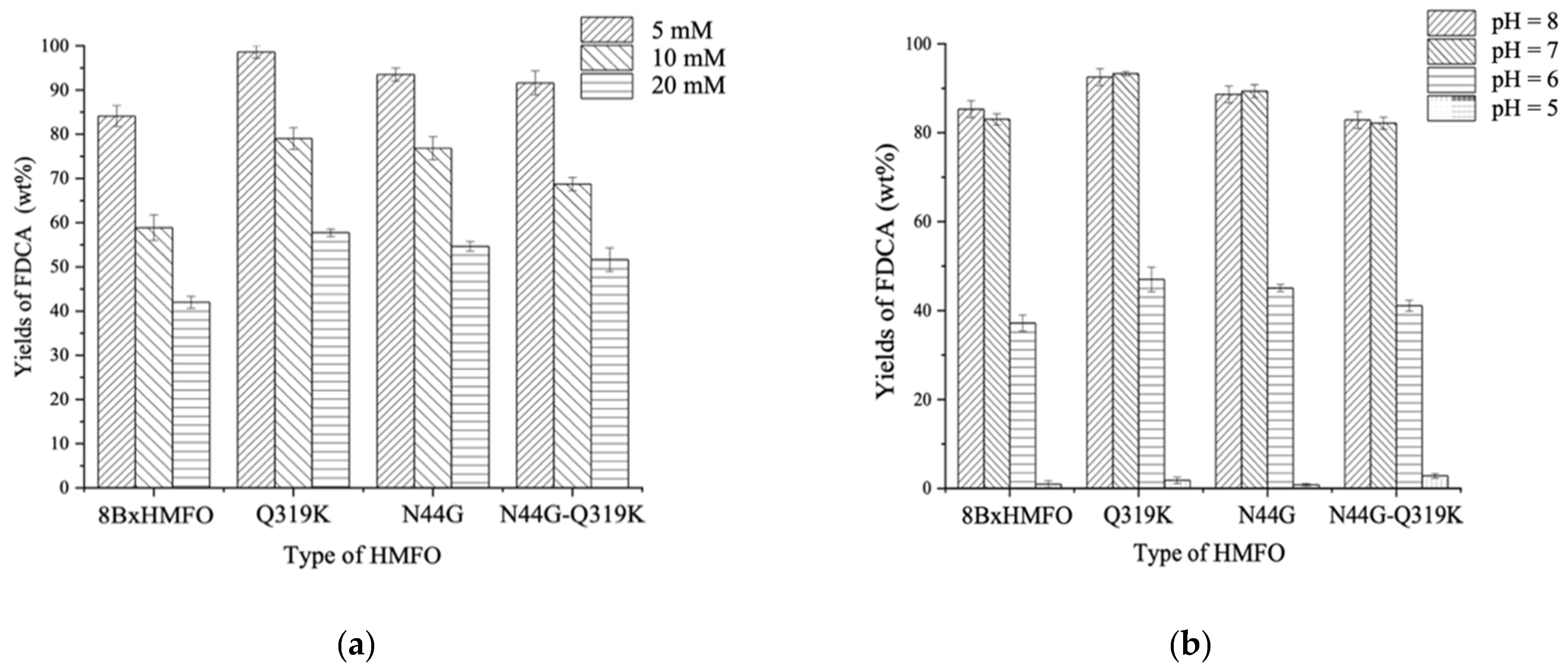 Catalysts 11 01503 g005