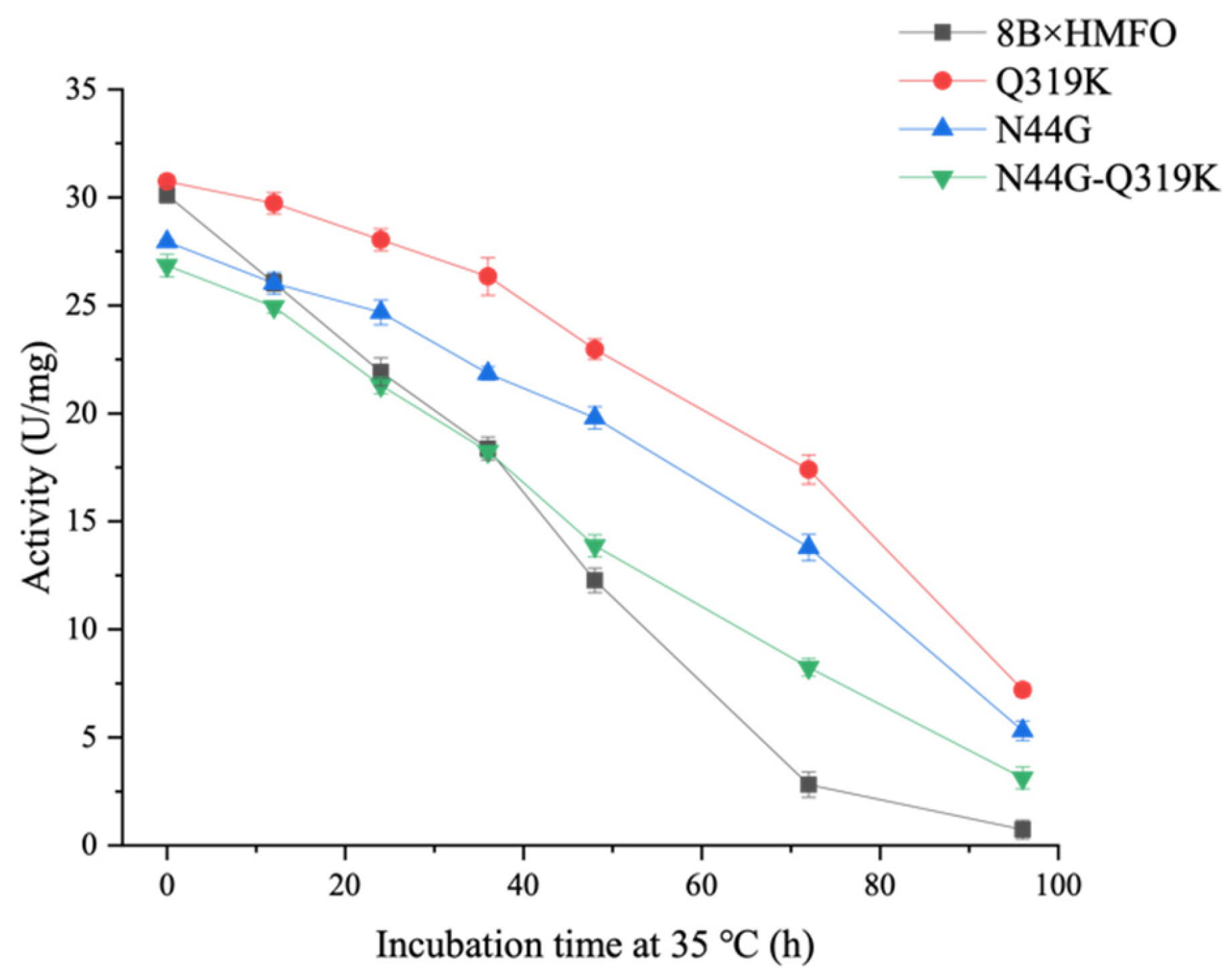 Catalysts 11 01503 g006