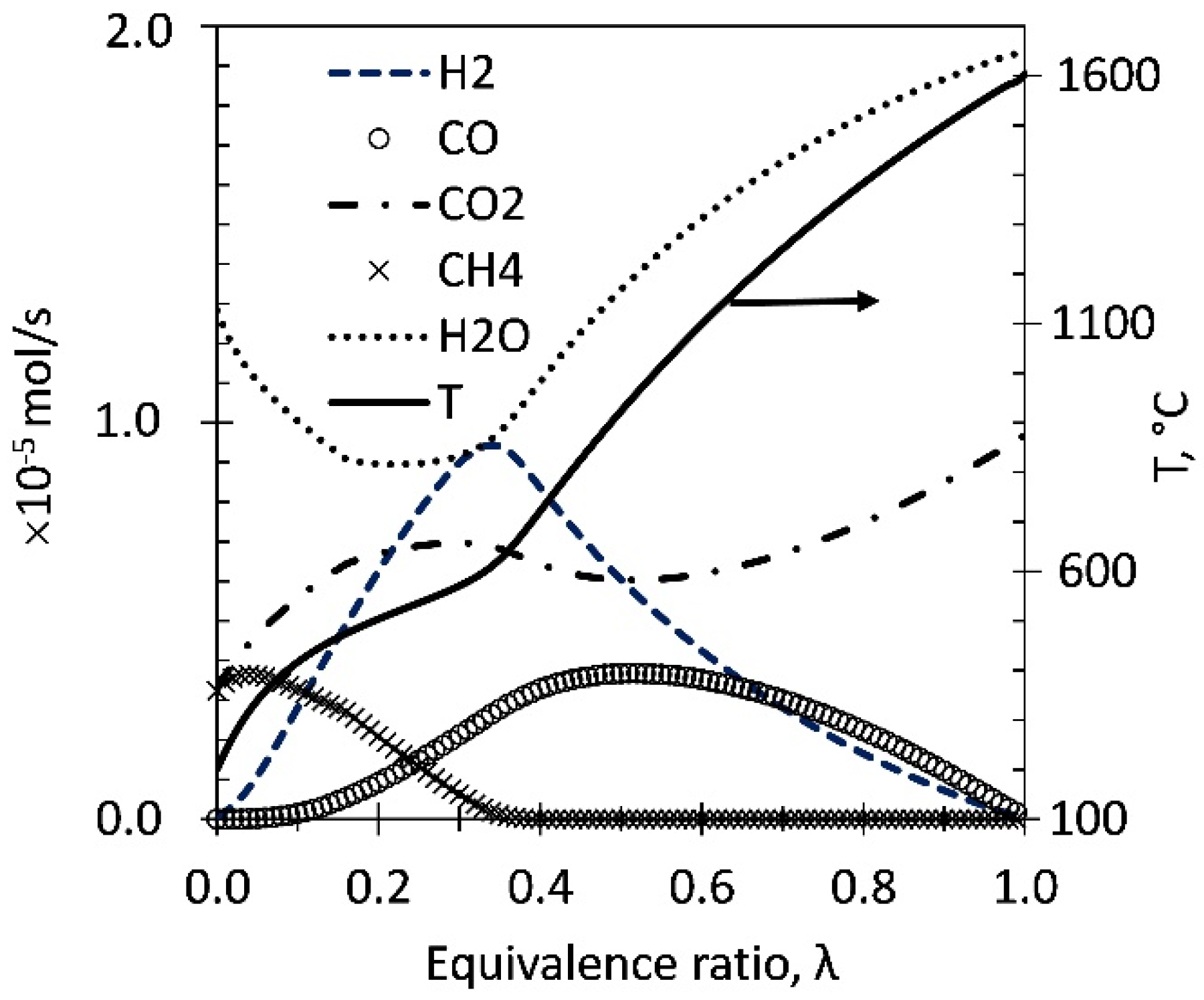 Catalysts 11 01504 g001 550