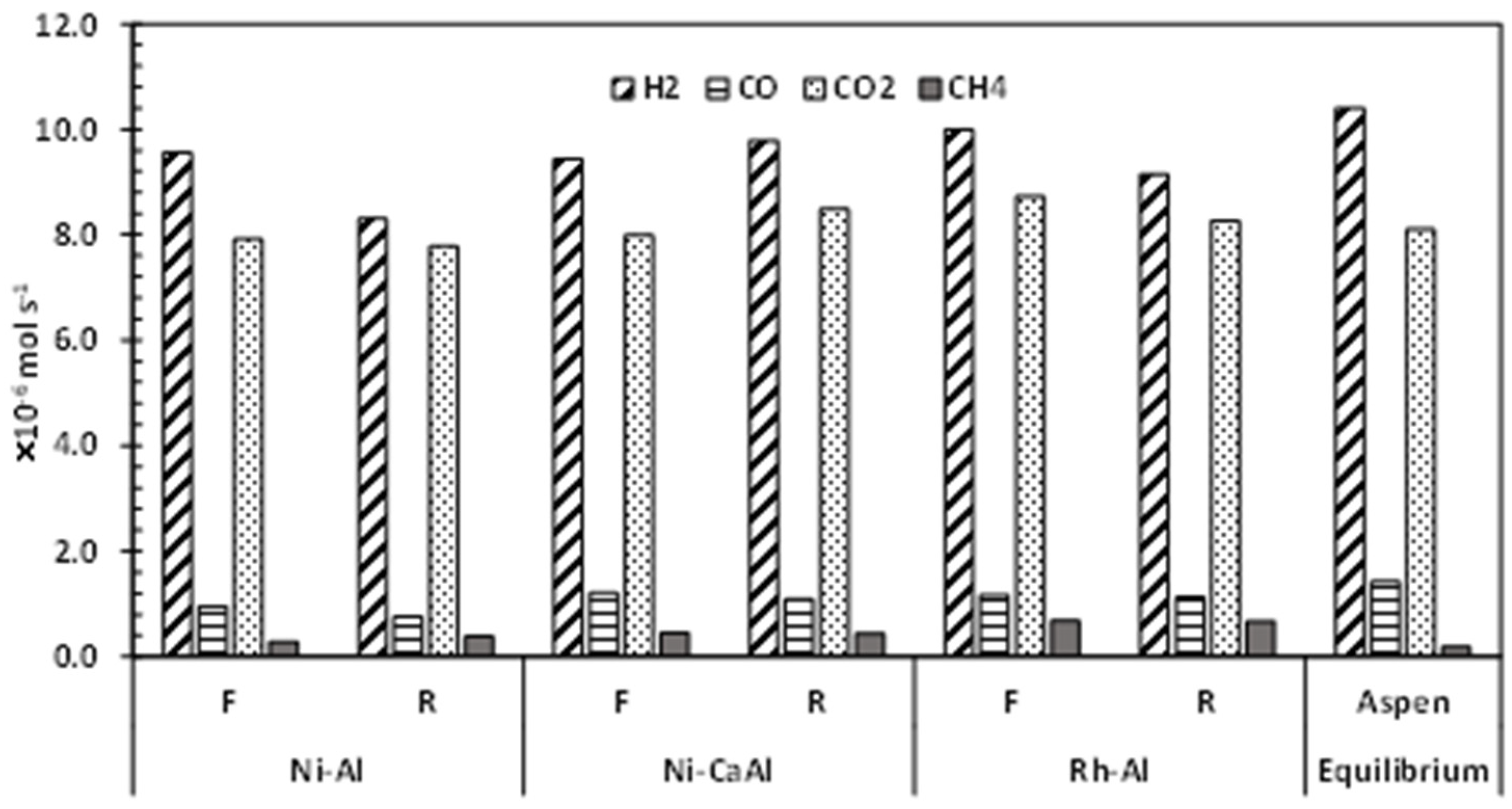 Catalysts 11 01504 g003 550