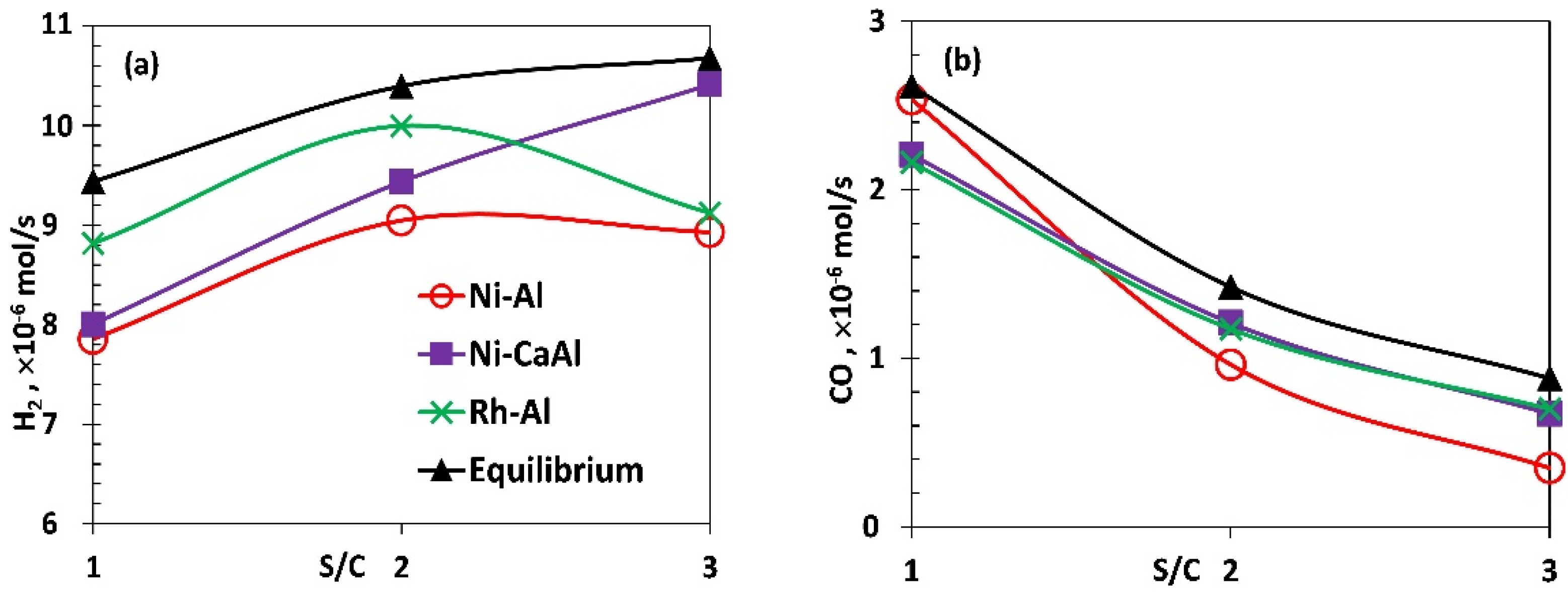 Catalysts 11 01504 g004a 550