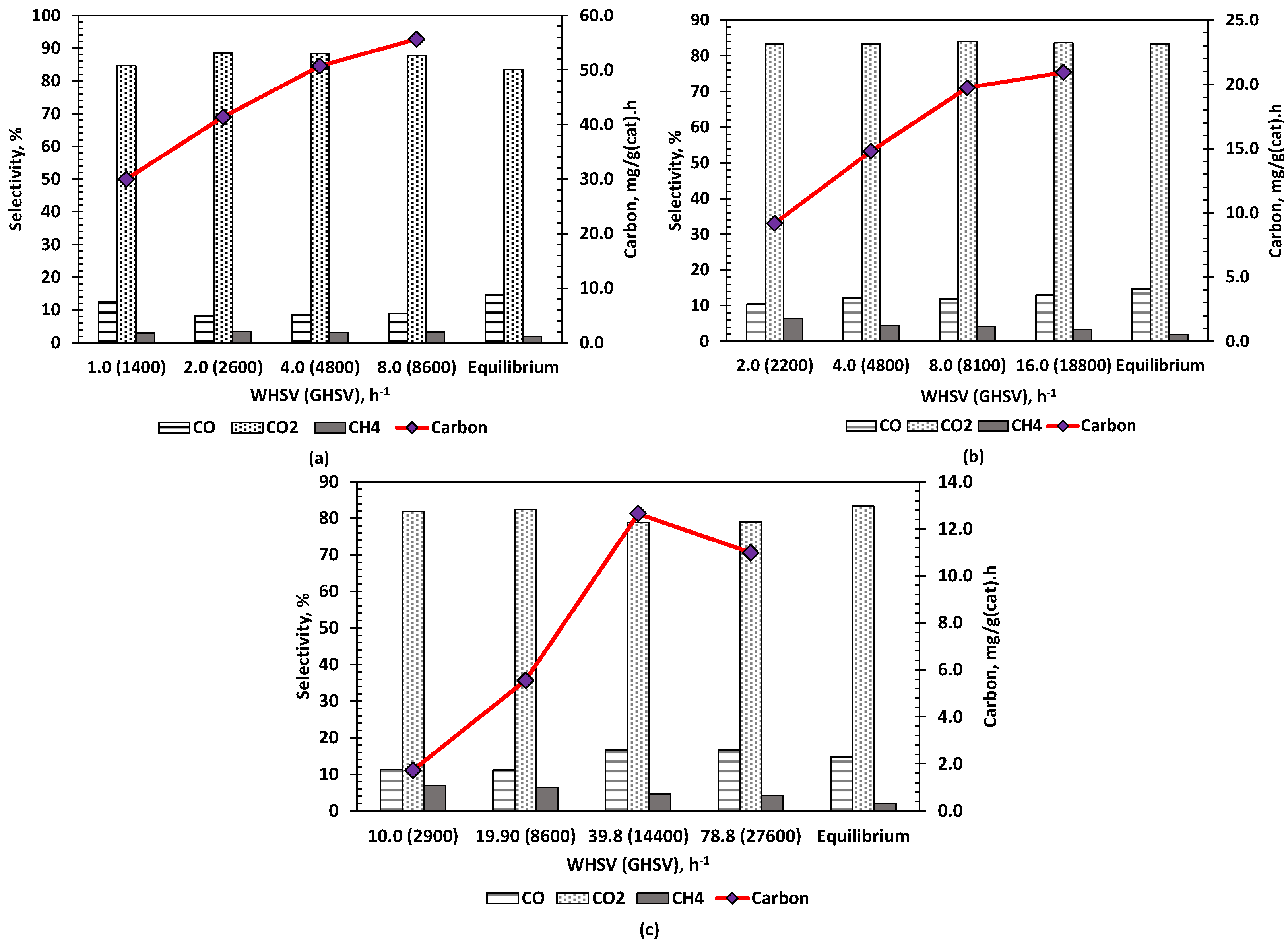 Catalysts 11 01504 g005 550