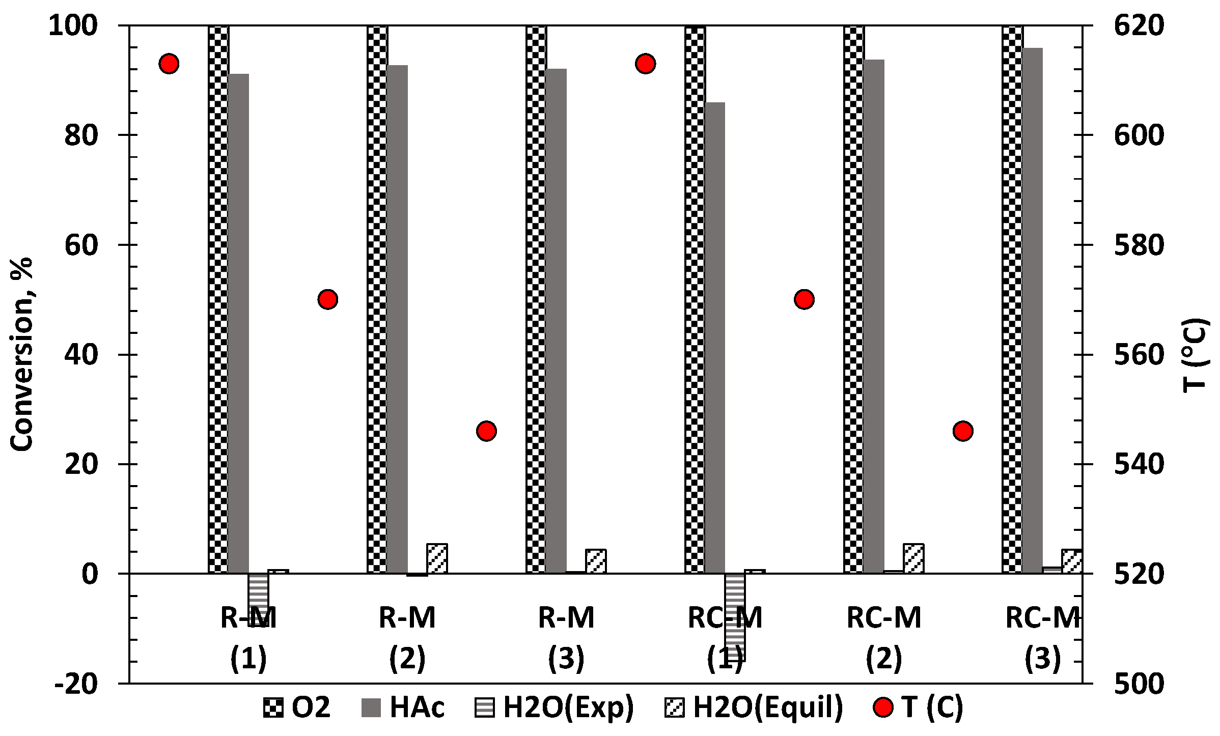Catalysts 11 01504 g007 550