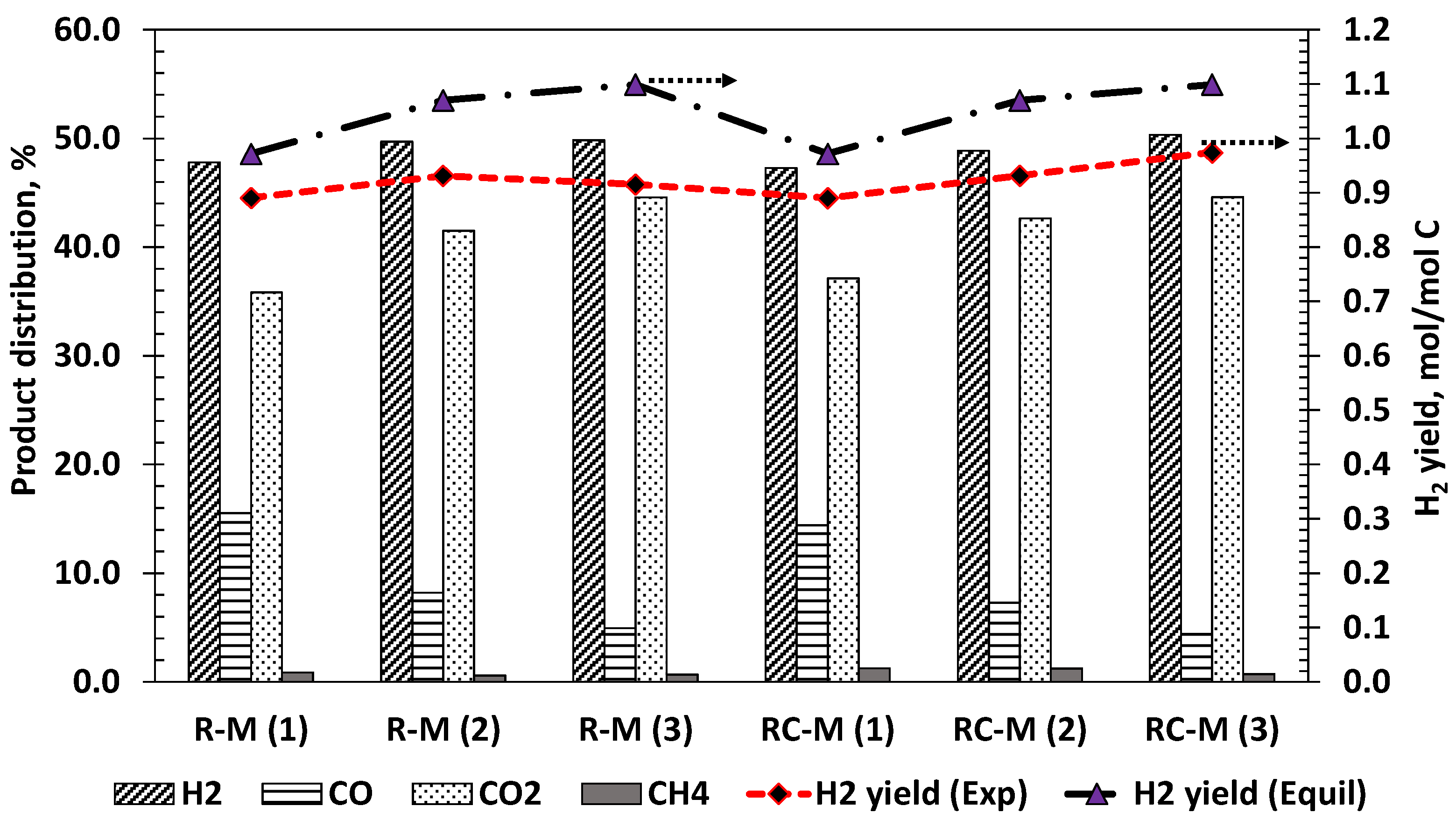 Catalysts 11 01504 g008 550
