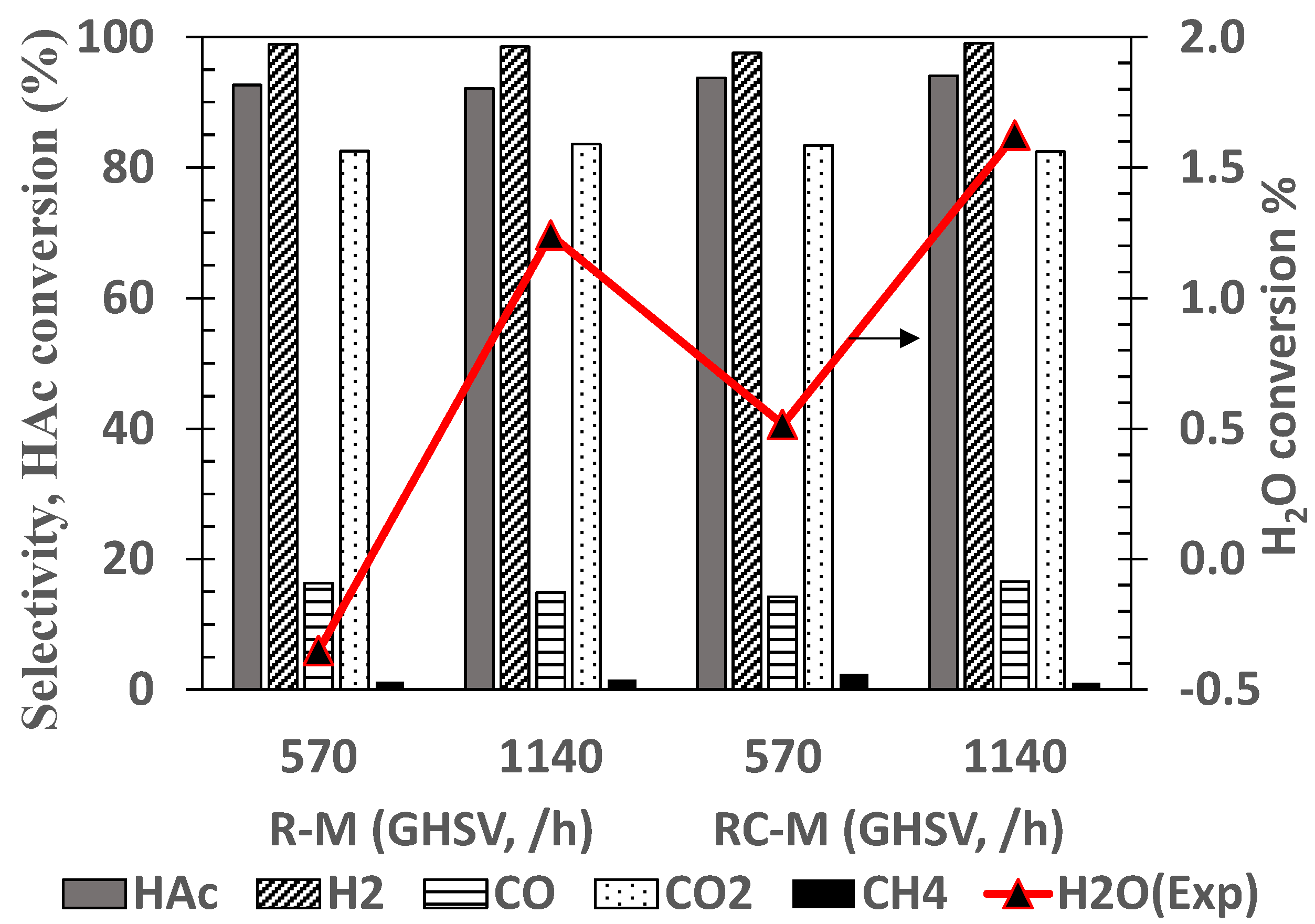 Catalysts 11 01504 g009 550