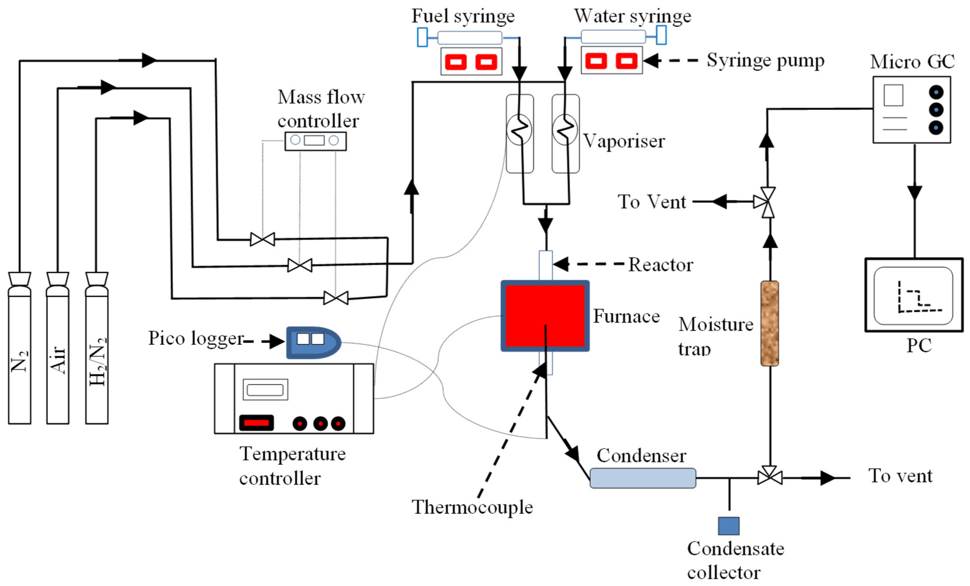 Catalysts 11 01504 g010 550