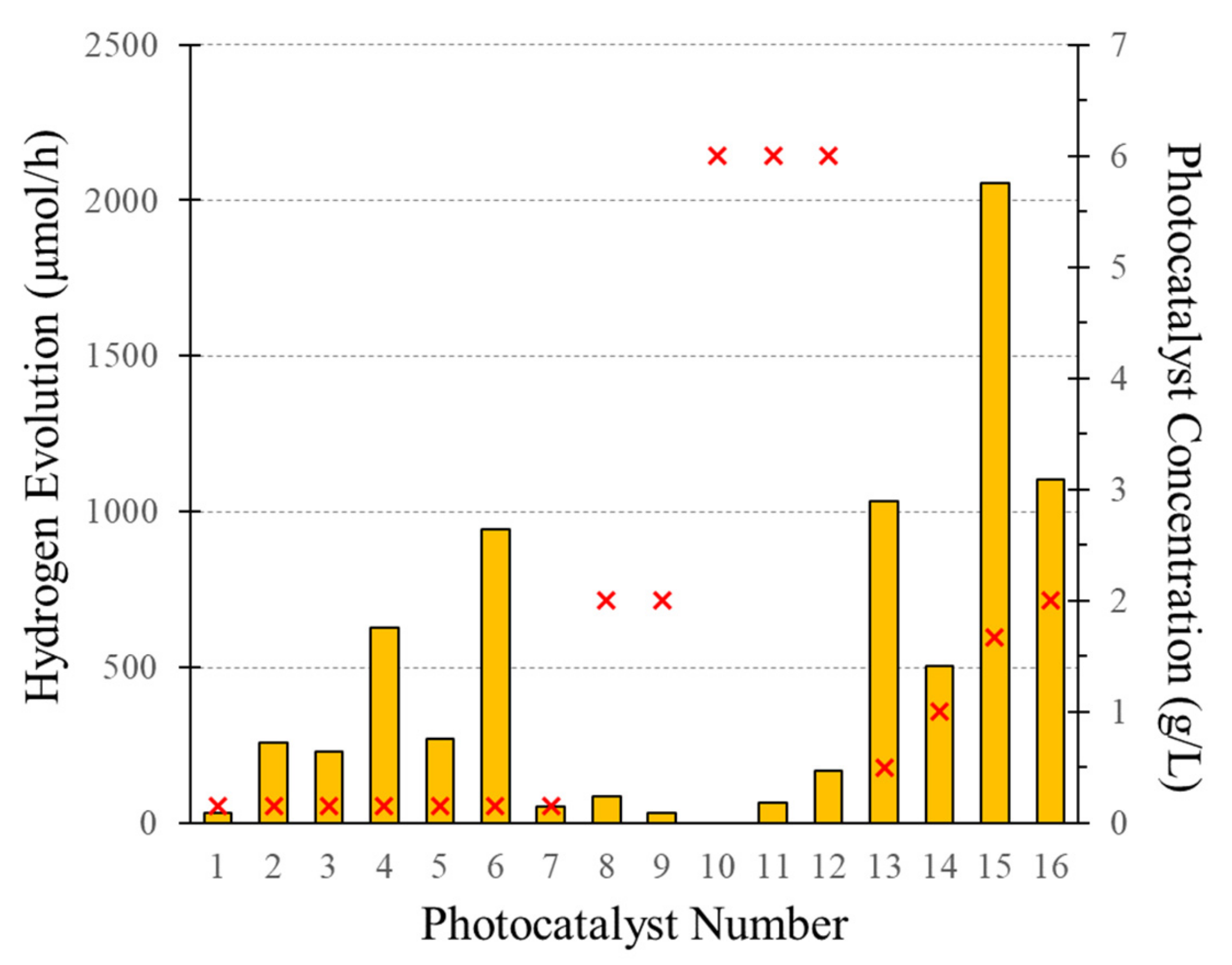Catalysts 11 01505 g002 Catalysts 11 01505 g002