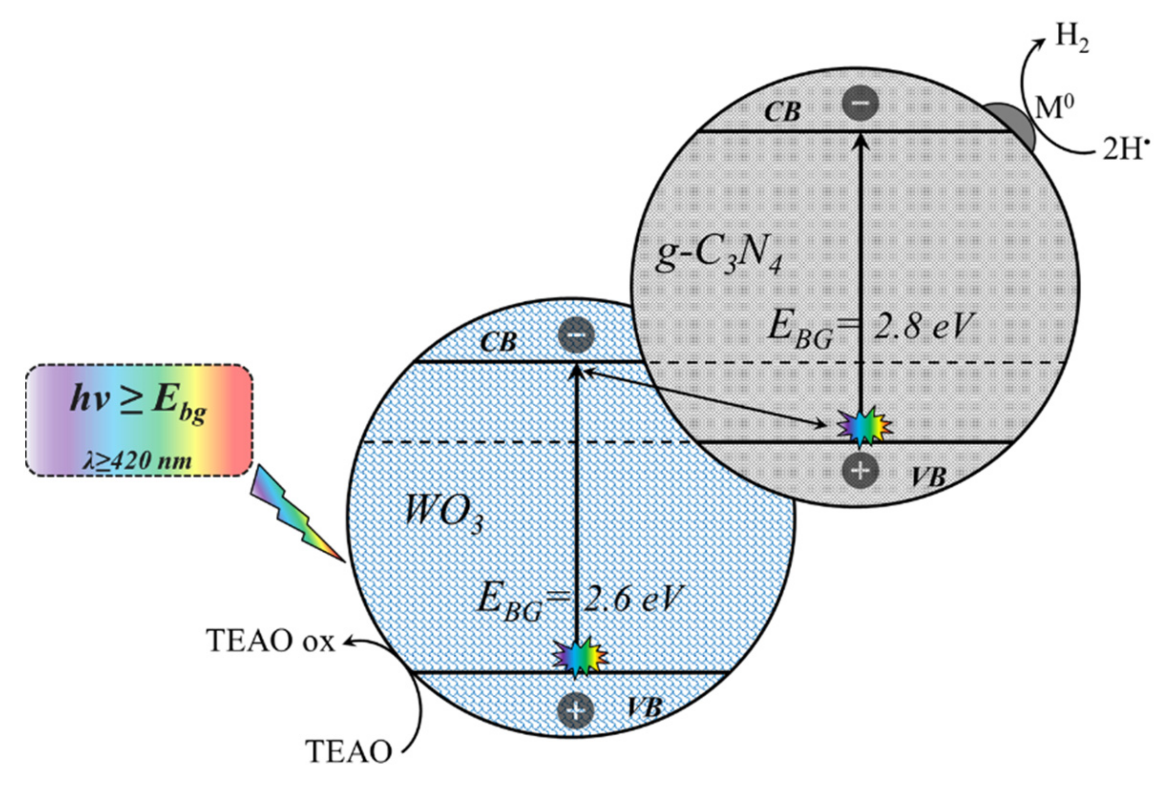 Catalysts 11 01505 g003 Catalysts 11 01505 g003