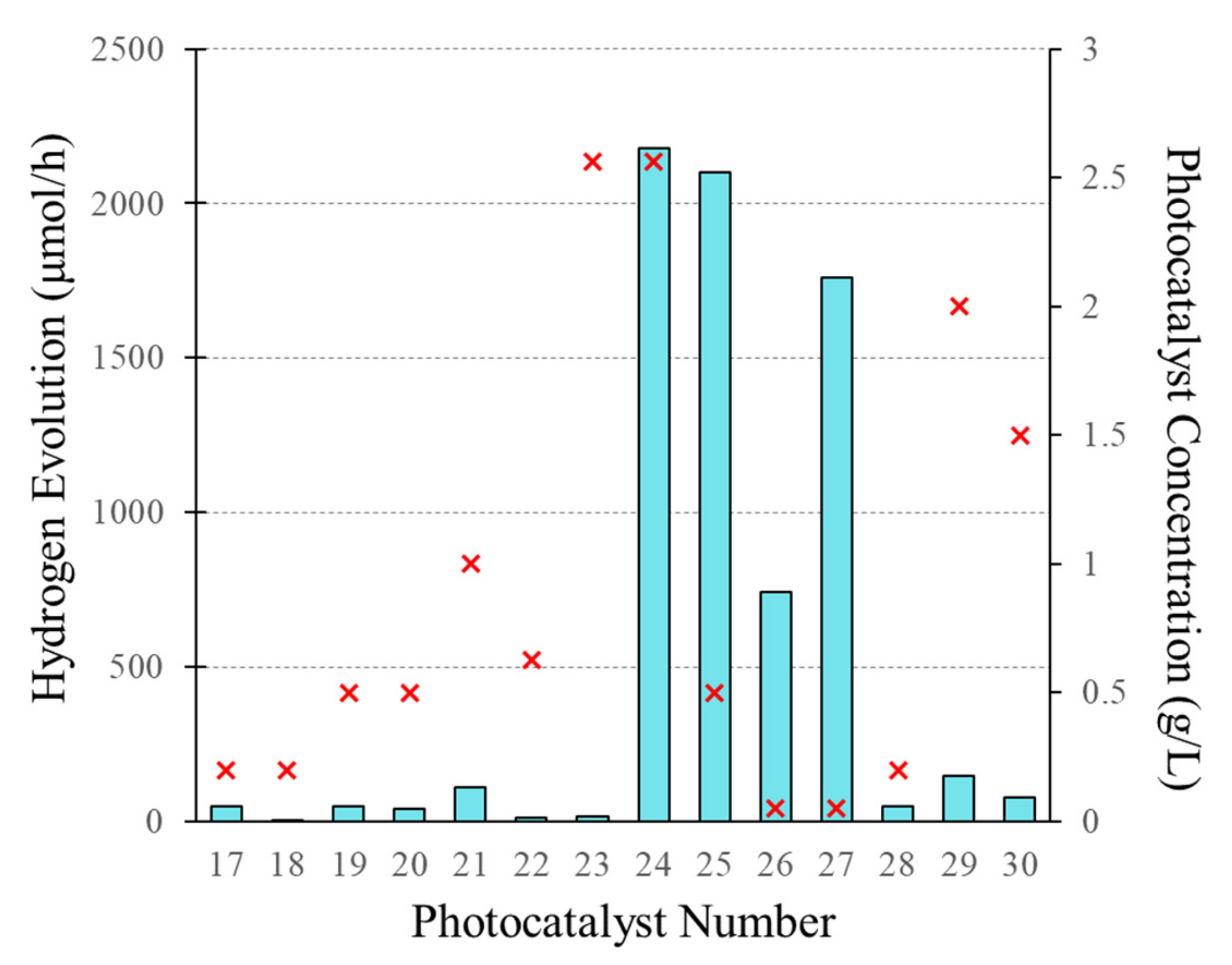 Catalysts 11 01505 g004 Catalysts 11 01505 g004