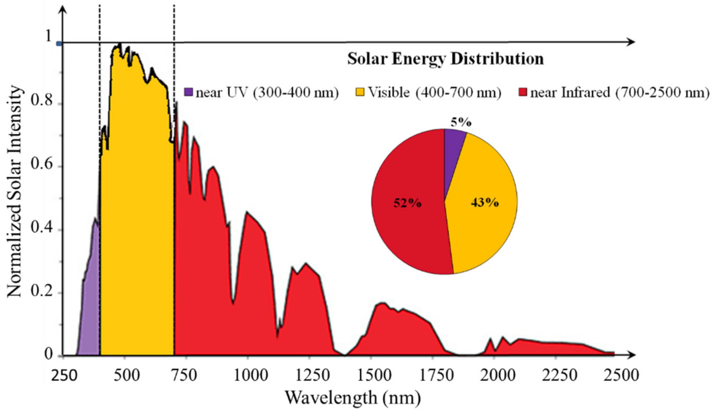 Catalysts 11 01505 g005 Catalysts 11 01505 g005
