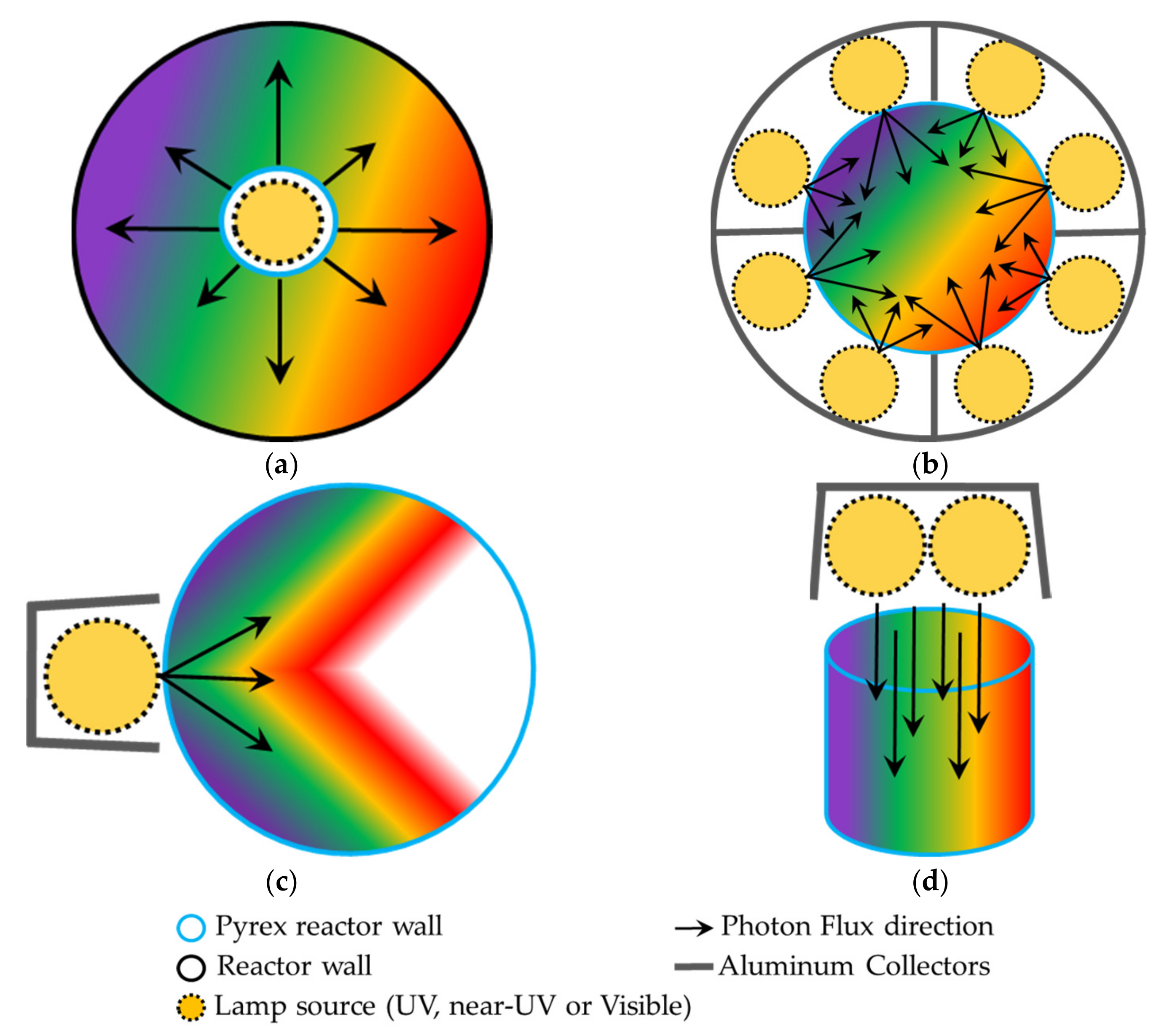 Catalysts 11 01505 g006 Catalysts 11 01505 g006