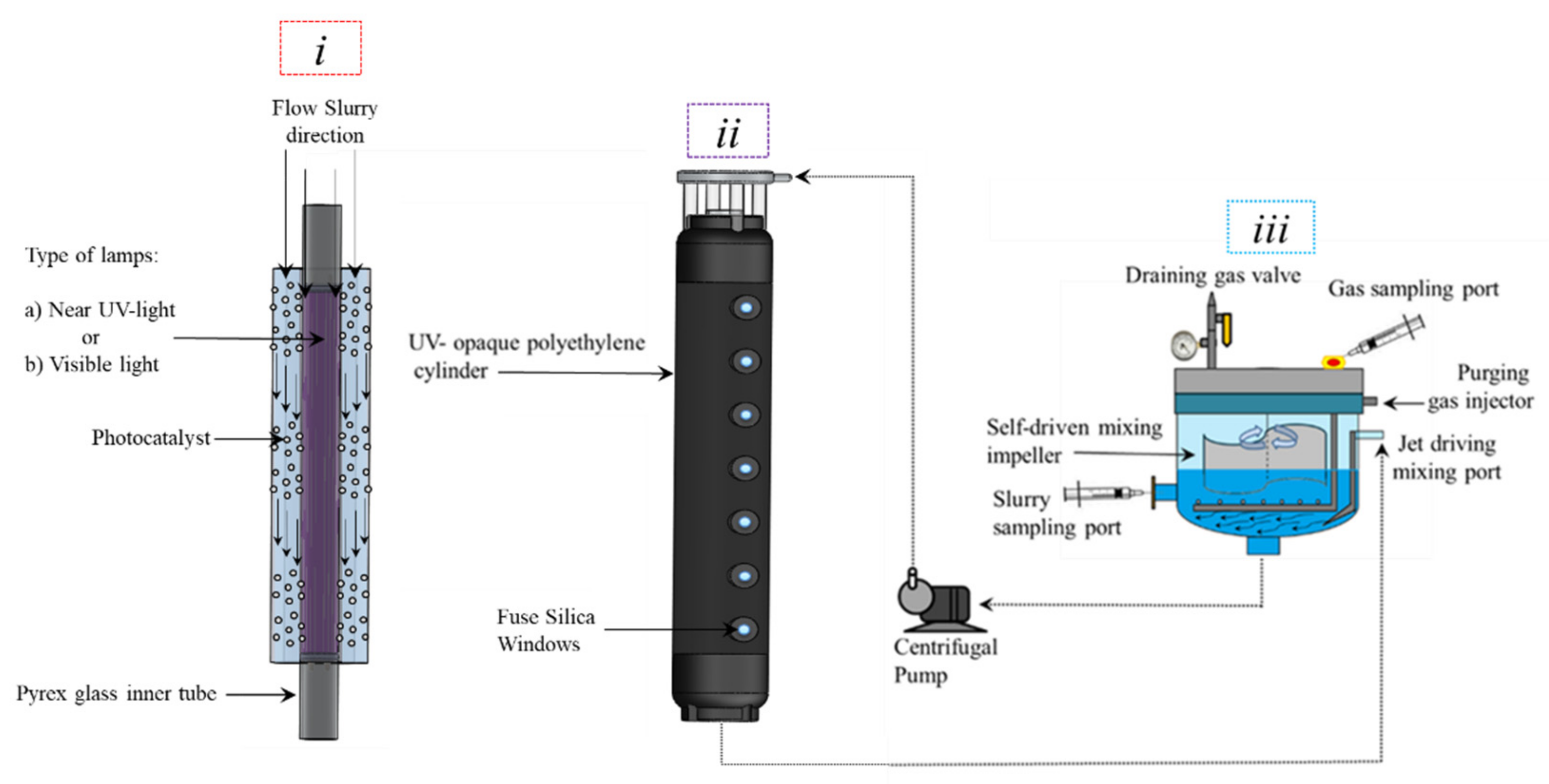 Catalysts 11 01505 g007 Catalysts 11 01505 g007