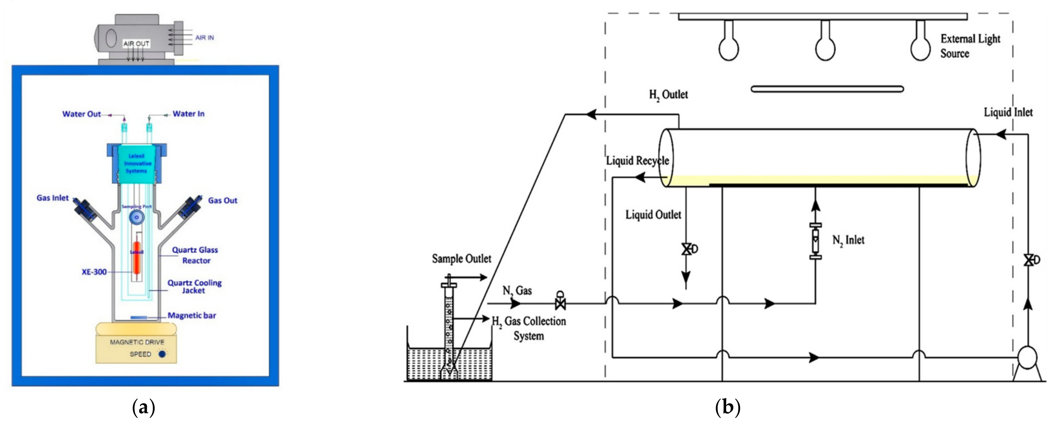 Catalysts 11 01505 g008 Catalysts 11 01505 g008