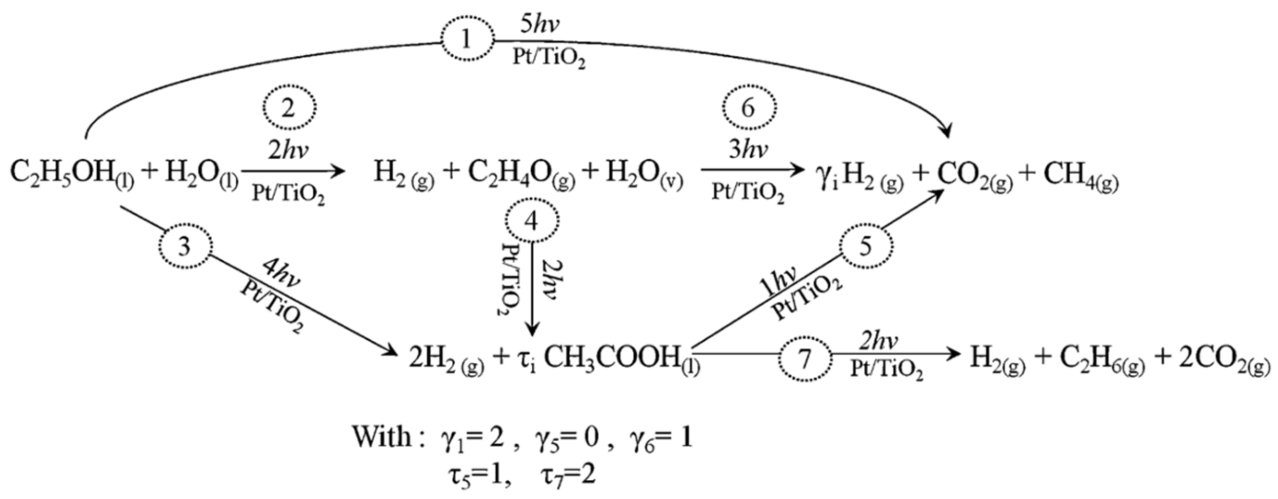 Catalysts 11 01505 g009 Catalysts 11 01505 g009
