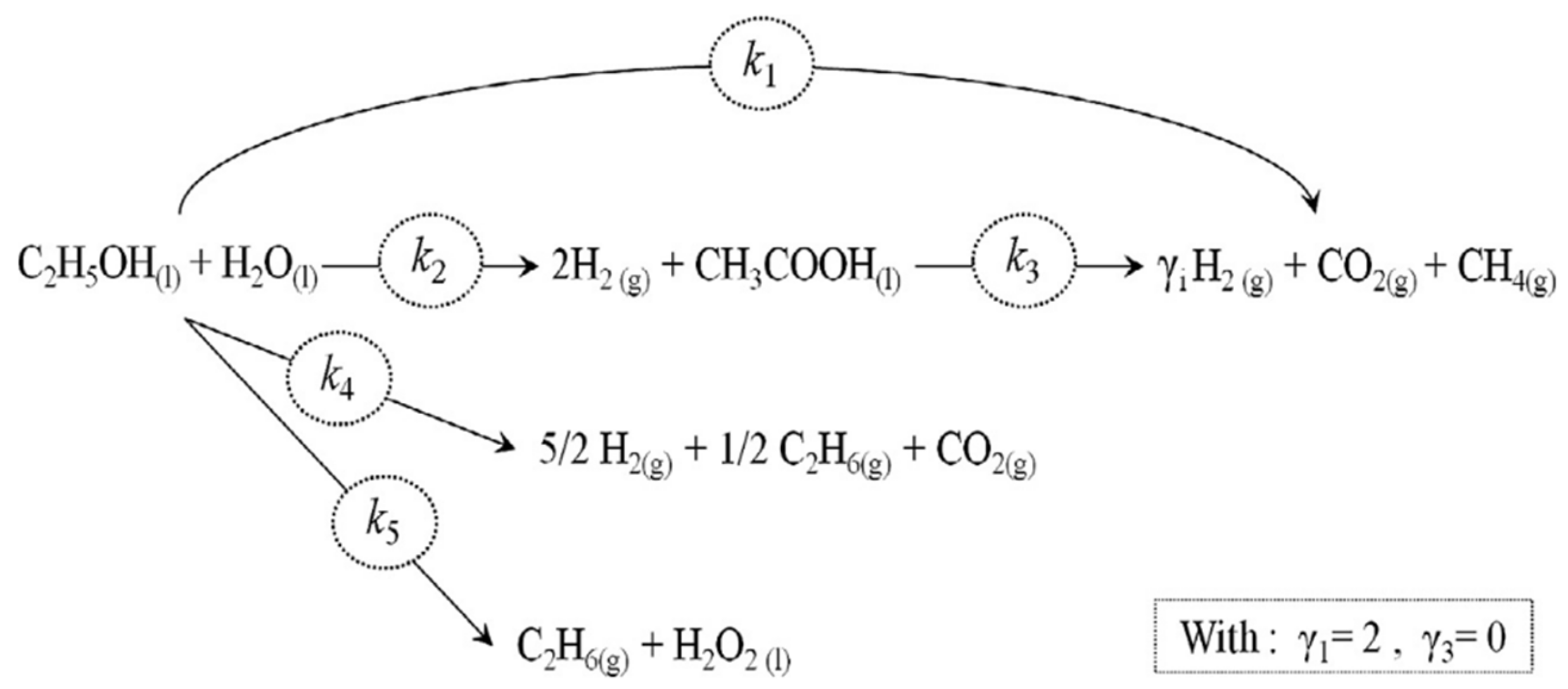 Catalysts 11 01505 g010 Catalysts 11 01505 g010
