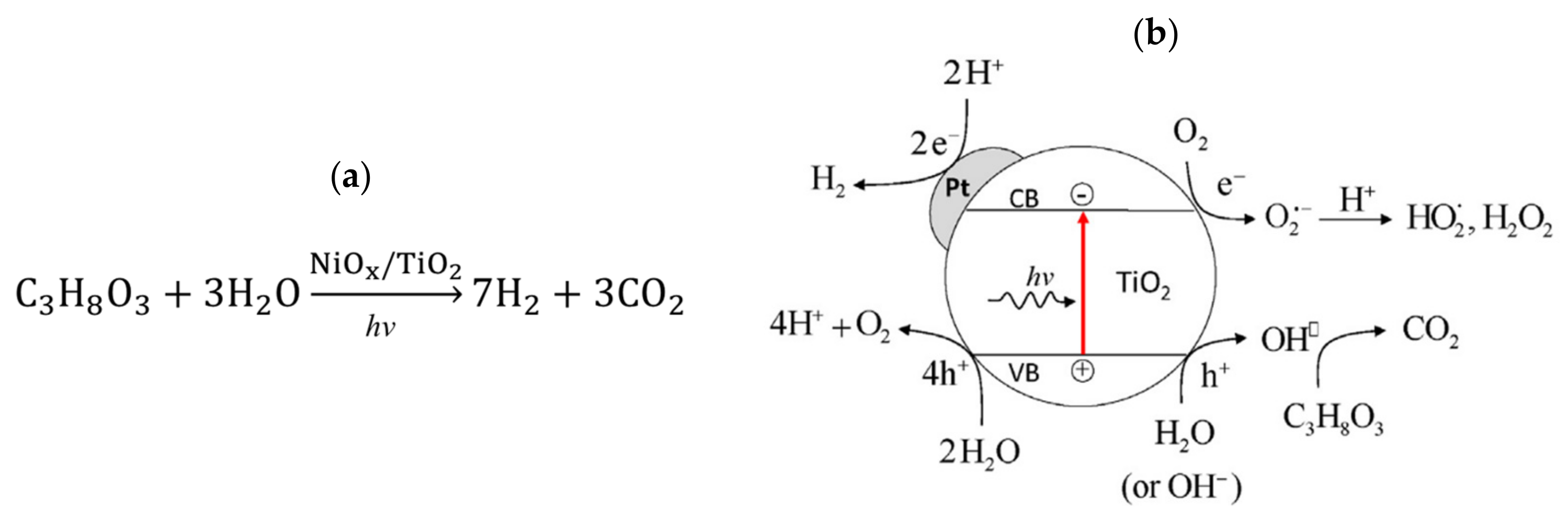 Catalysts 11 01505 g014 Catalysts 11 01505 g014