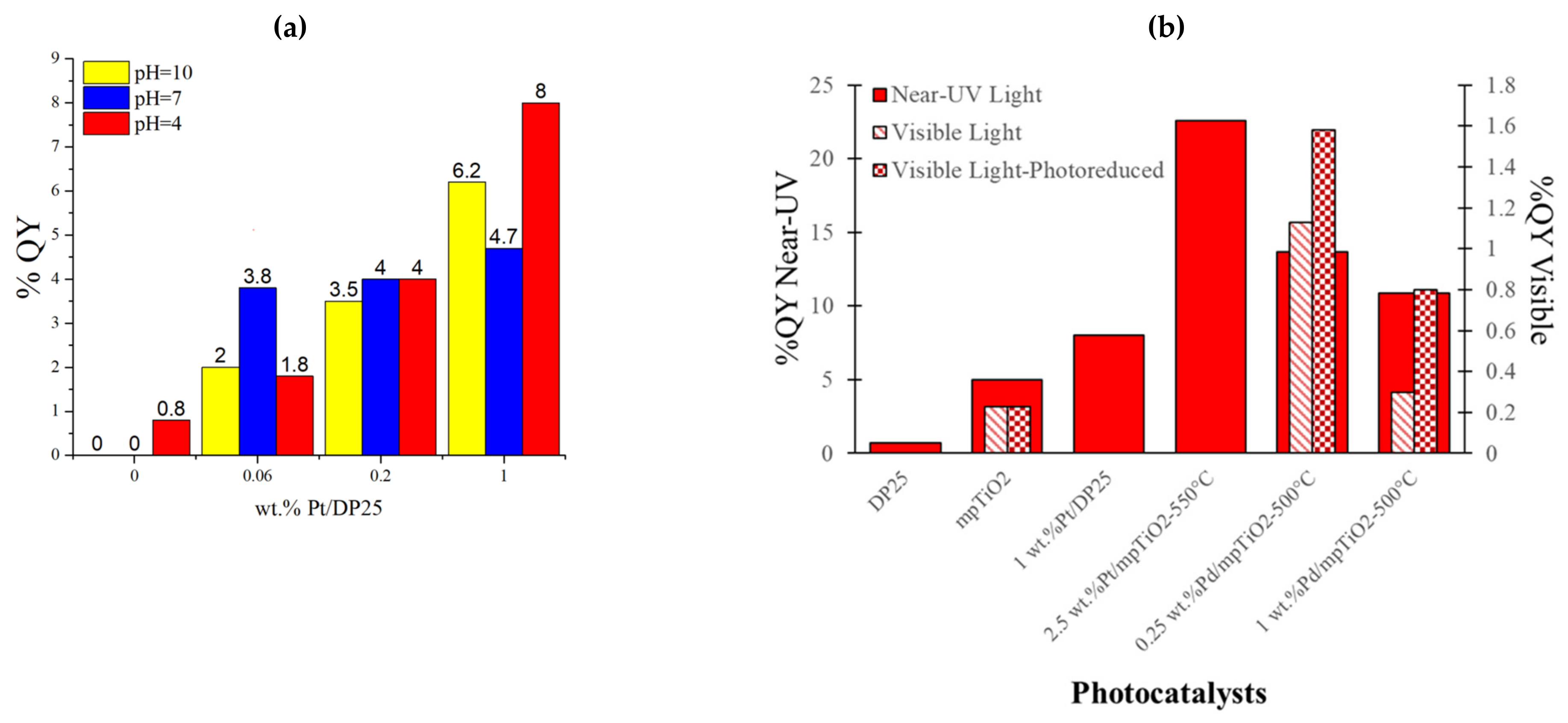 Catalysts 11 01505 g015 Catalysts 11 01505 g015