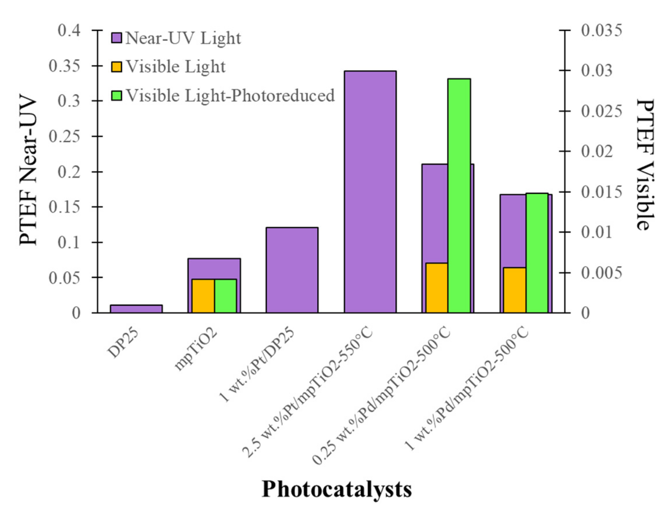 Catalysts 11 01505 g016 Catalysts 11 01505 g016