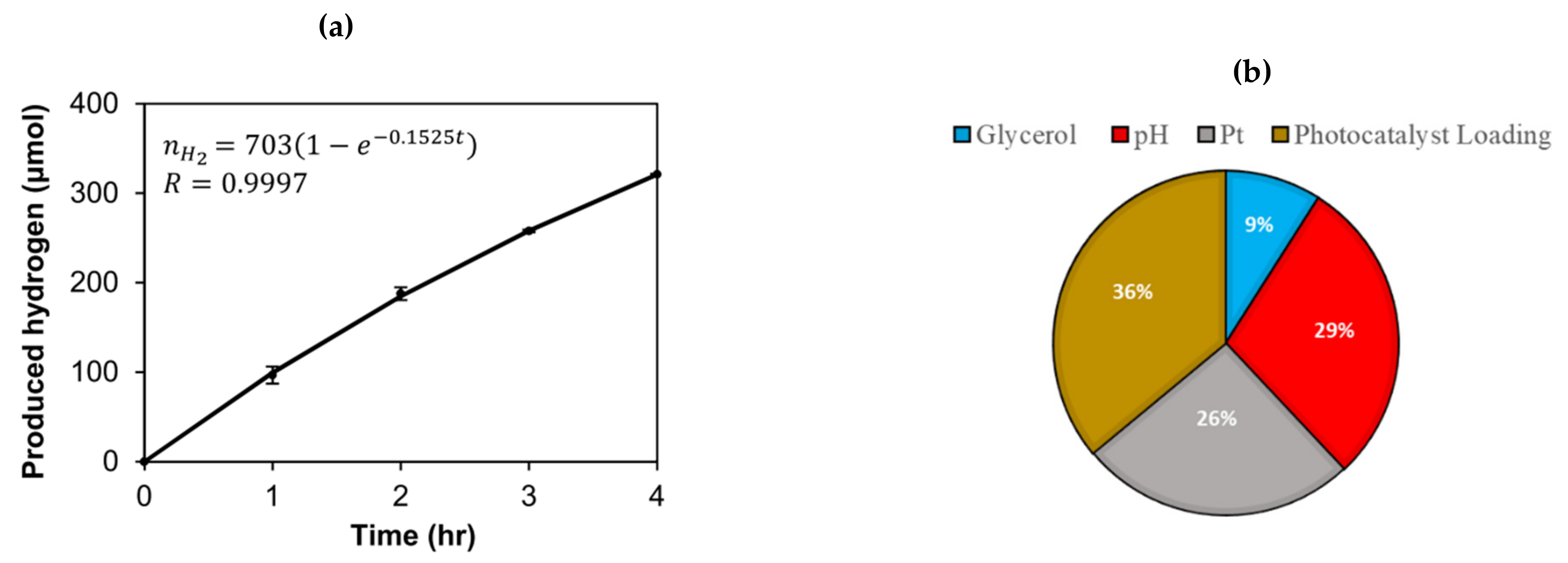 Catalysts 11 01505 g017 Catalysts 11 01505 g017