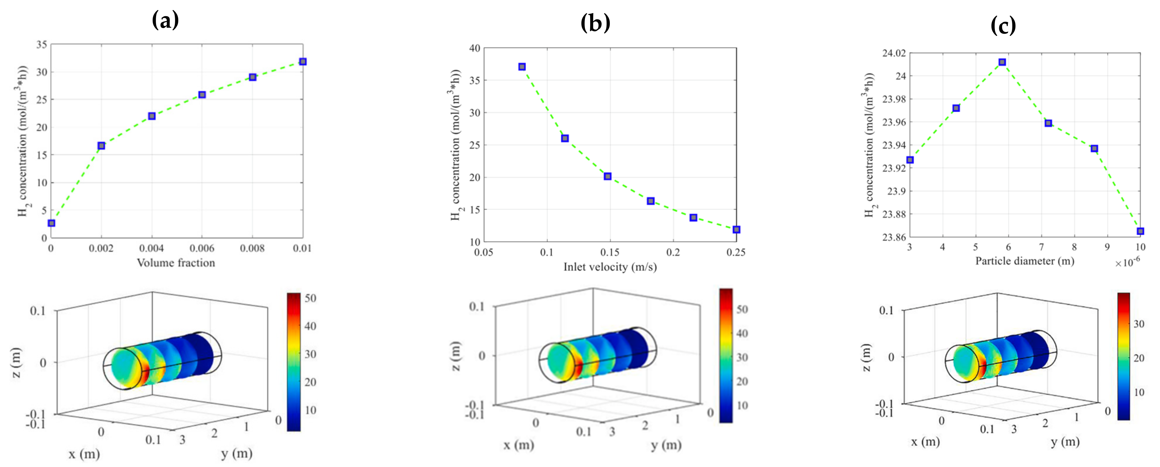 Catalysts 11 01505 g018 Catalysts 11 01505 g018