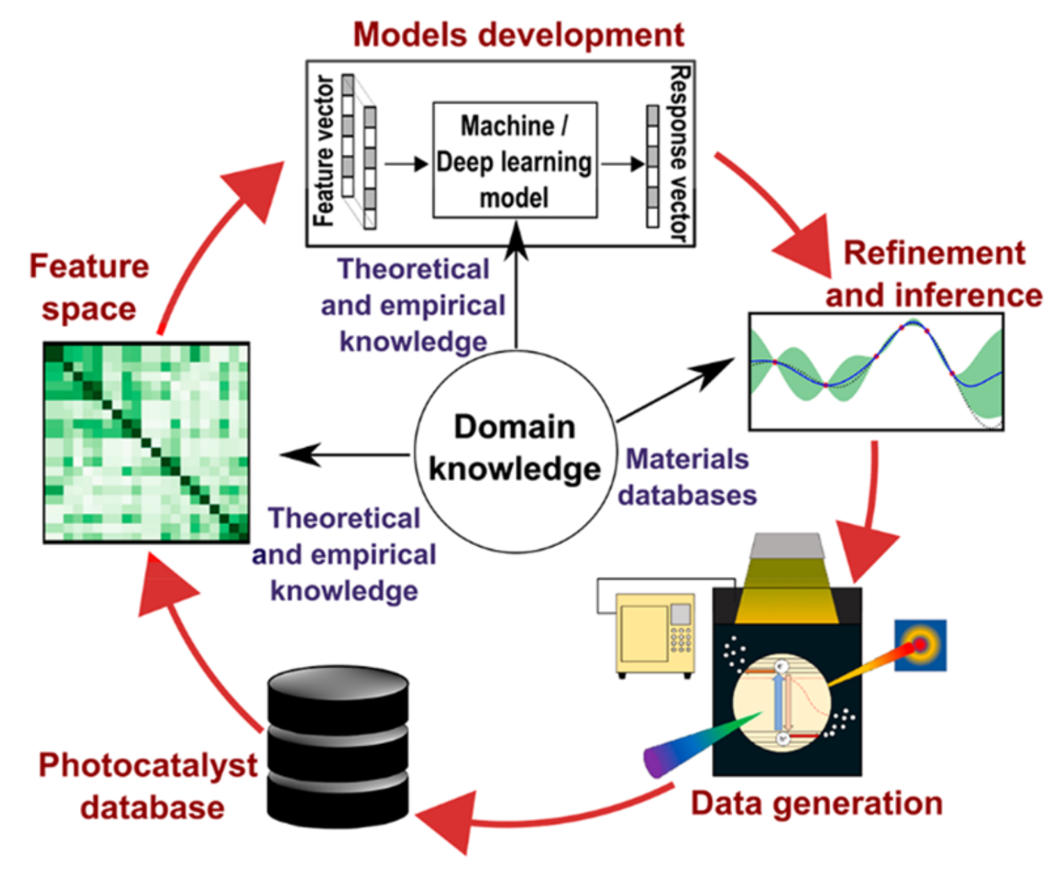 Catalysts 11 01505 g019 Catalysts 11 01505 g019