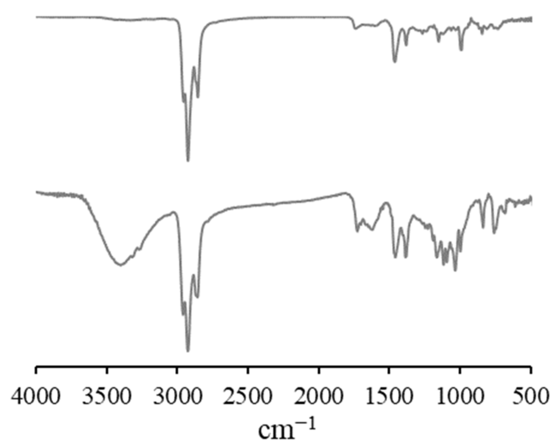 Catalysts 11 01506 g002 550