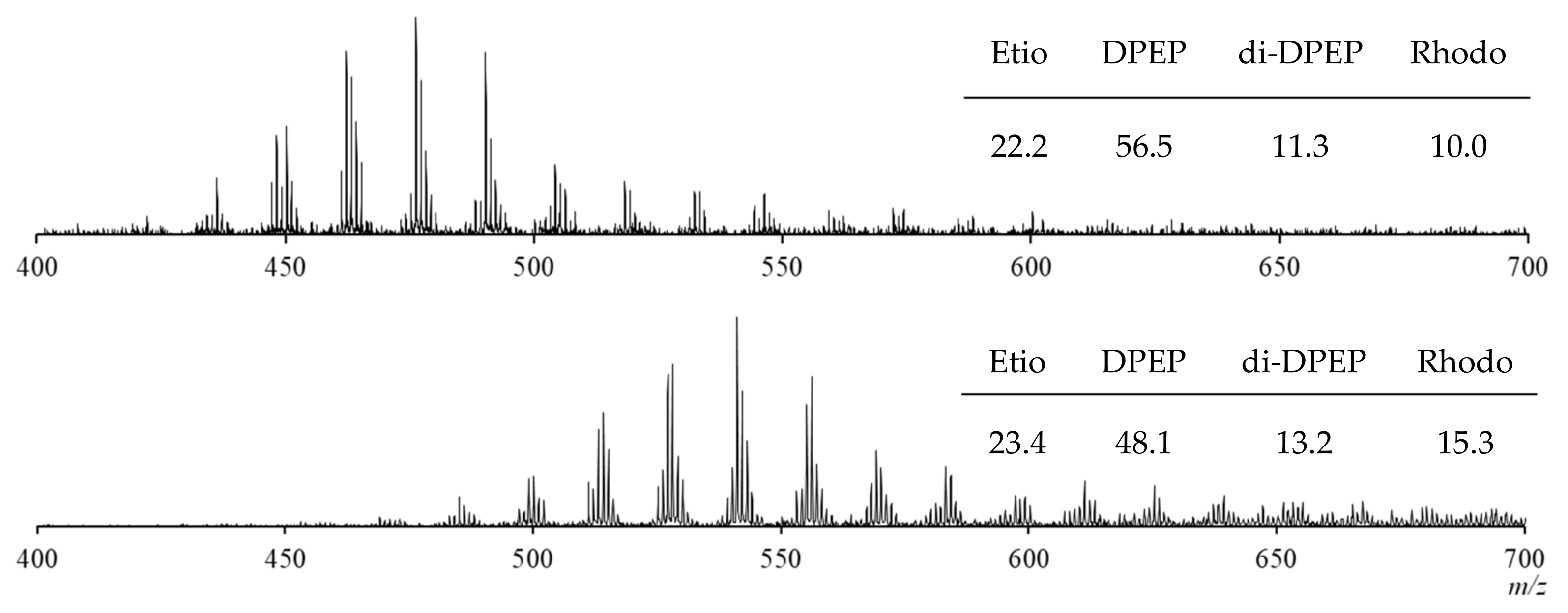 Catalysts 11 01506 g003 550