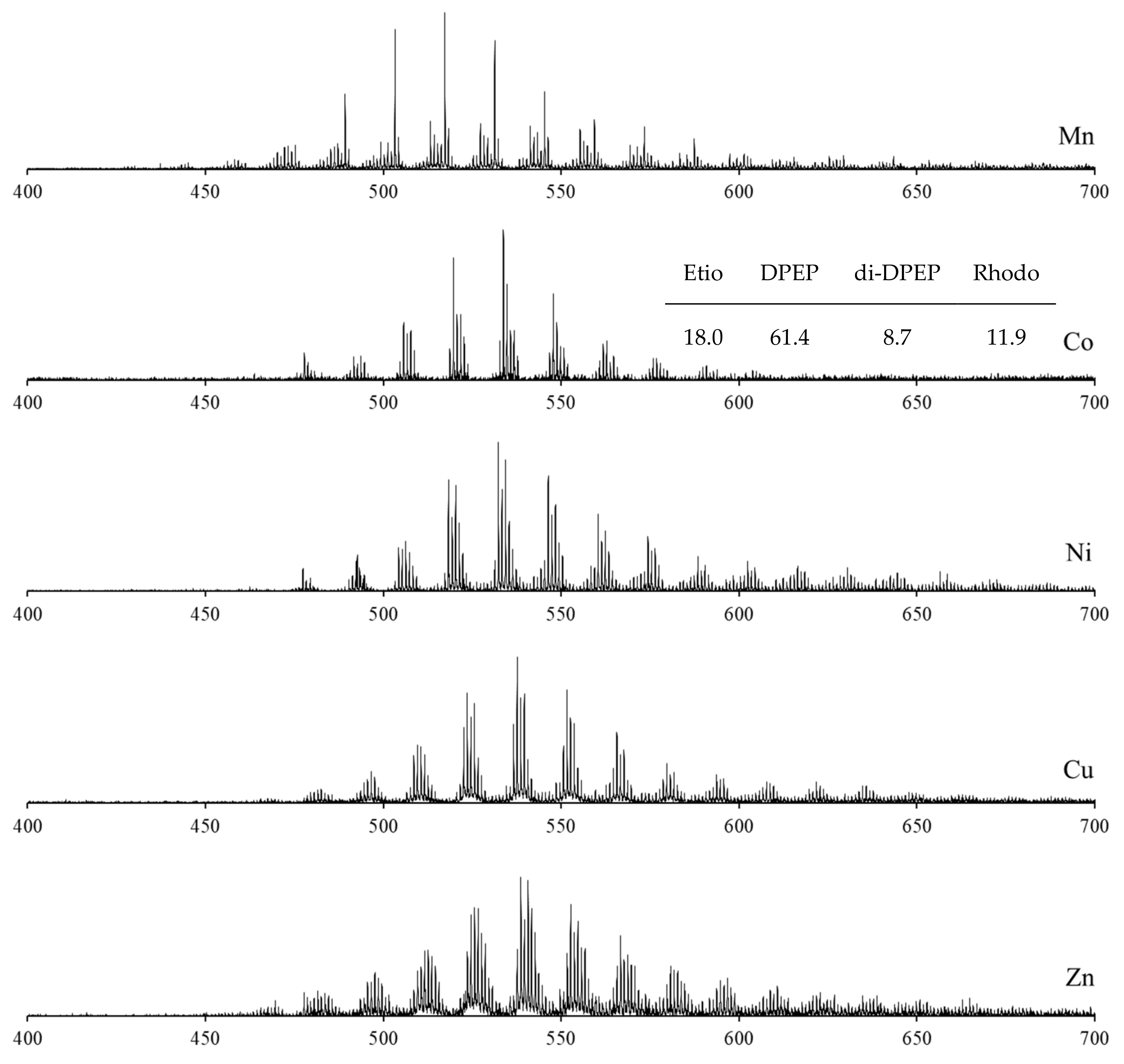 Catalysts 11 01506 g004 550