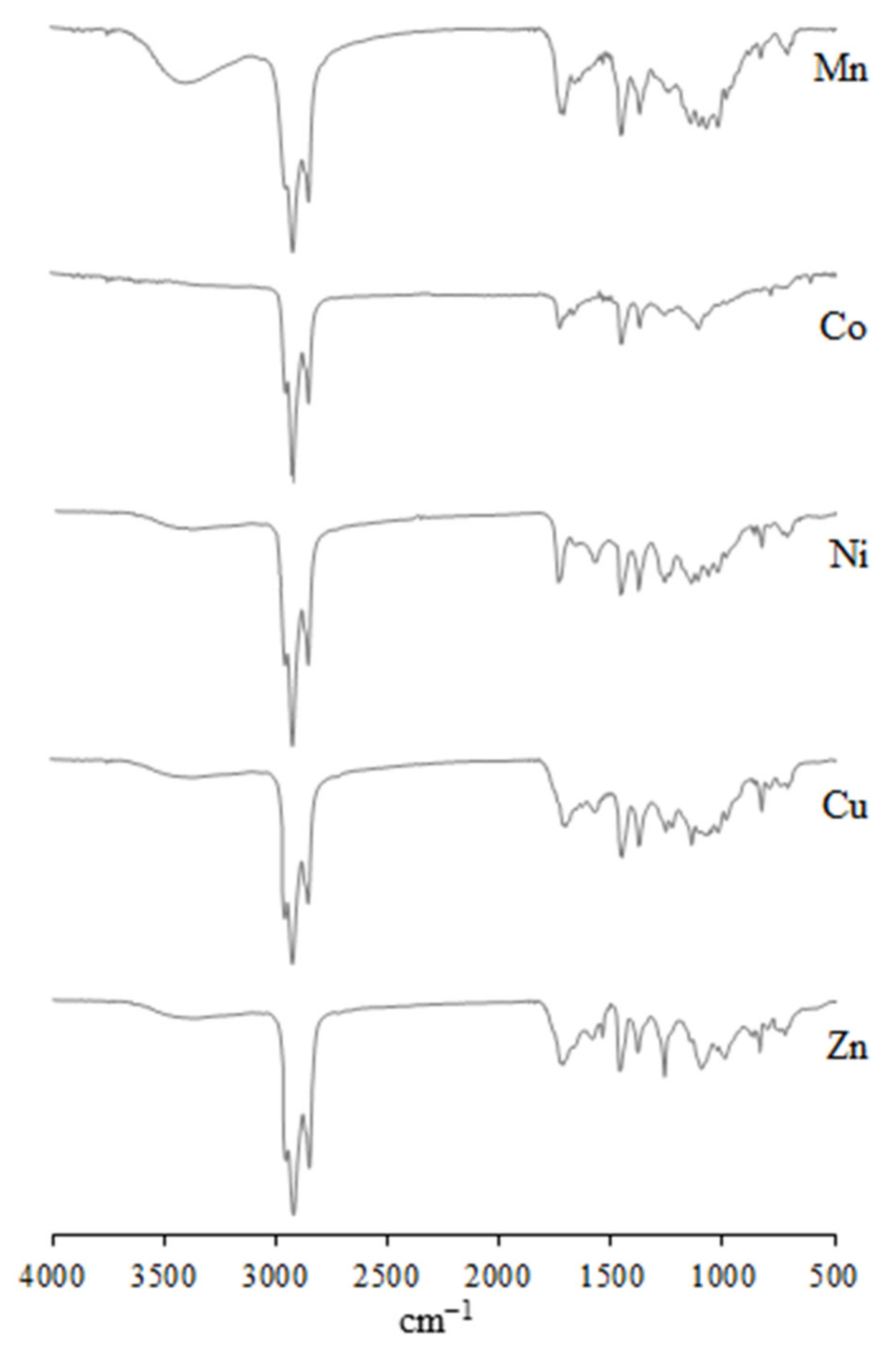 Catalysts 11 01506 g005 550