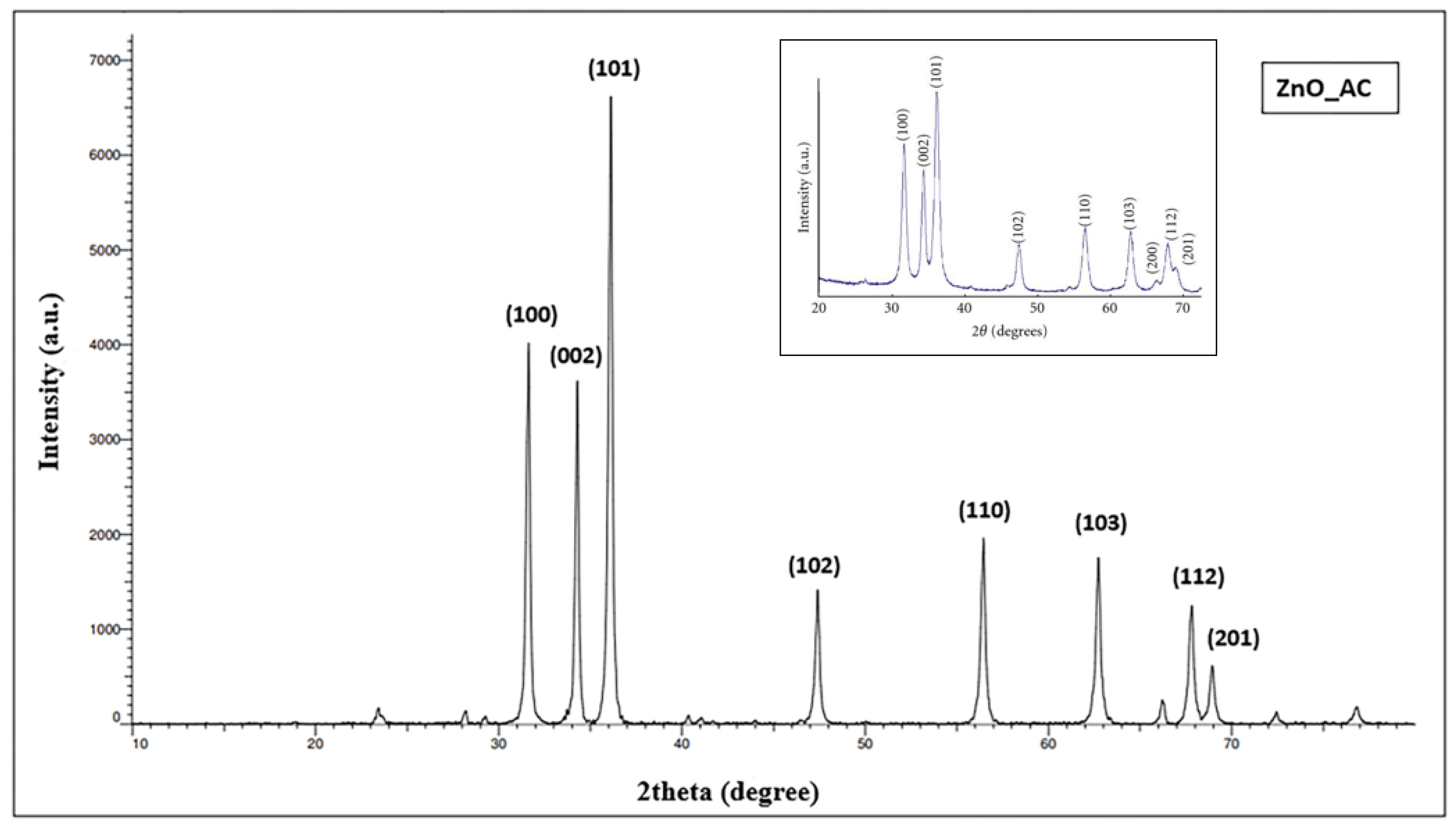 Catalysts 11 01507 g001 550