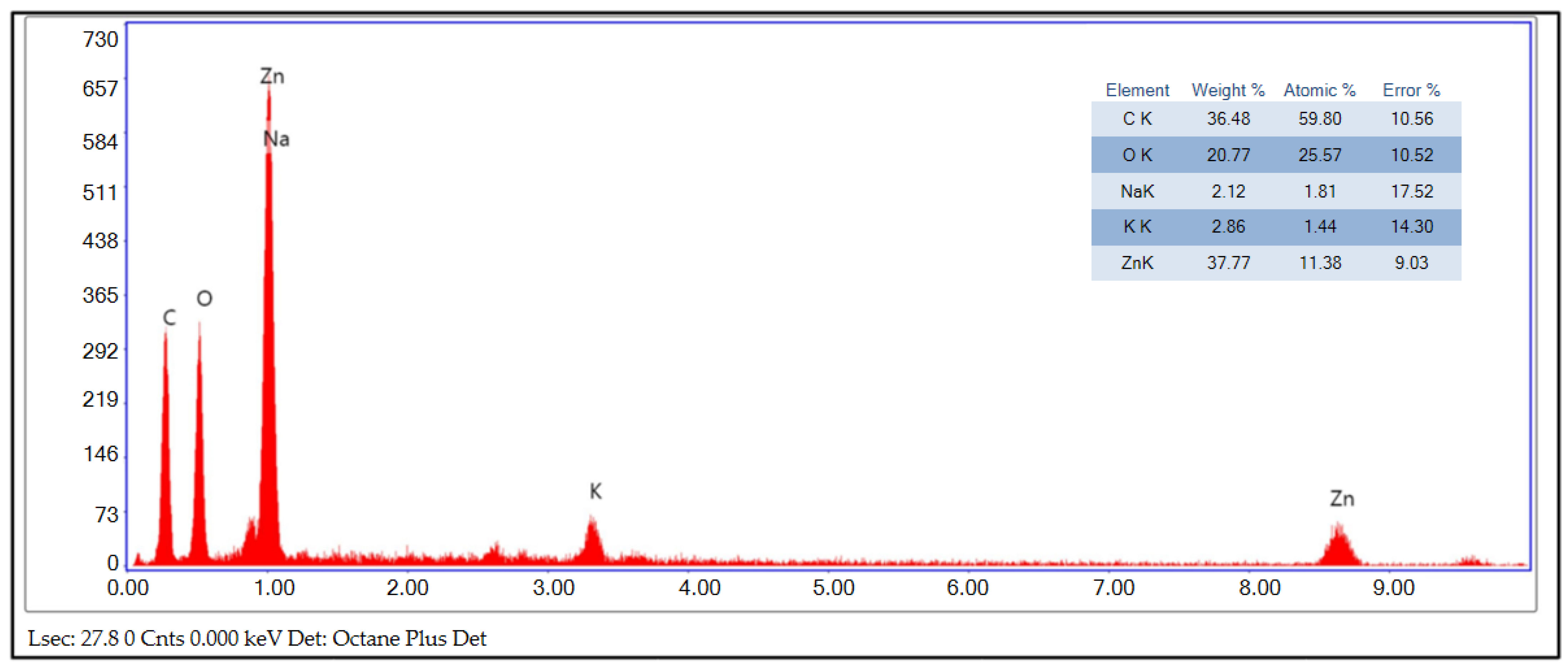 Catalysts 11 01507 g003 550