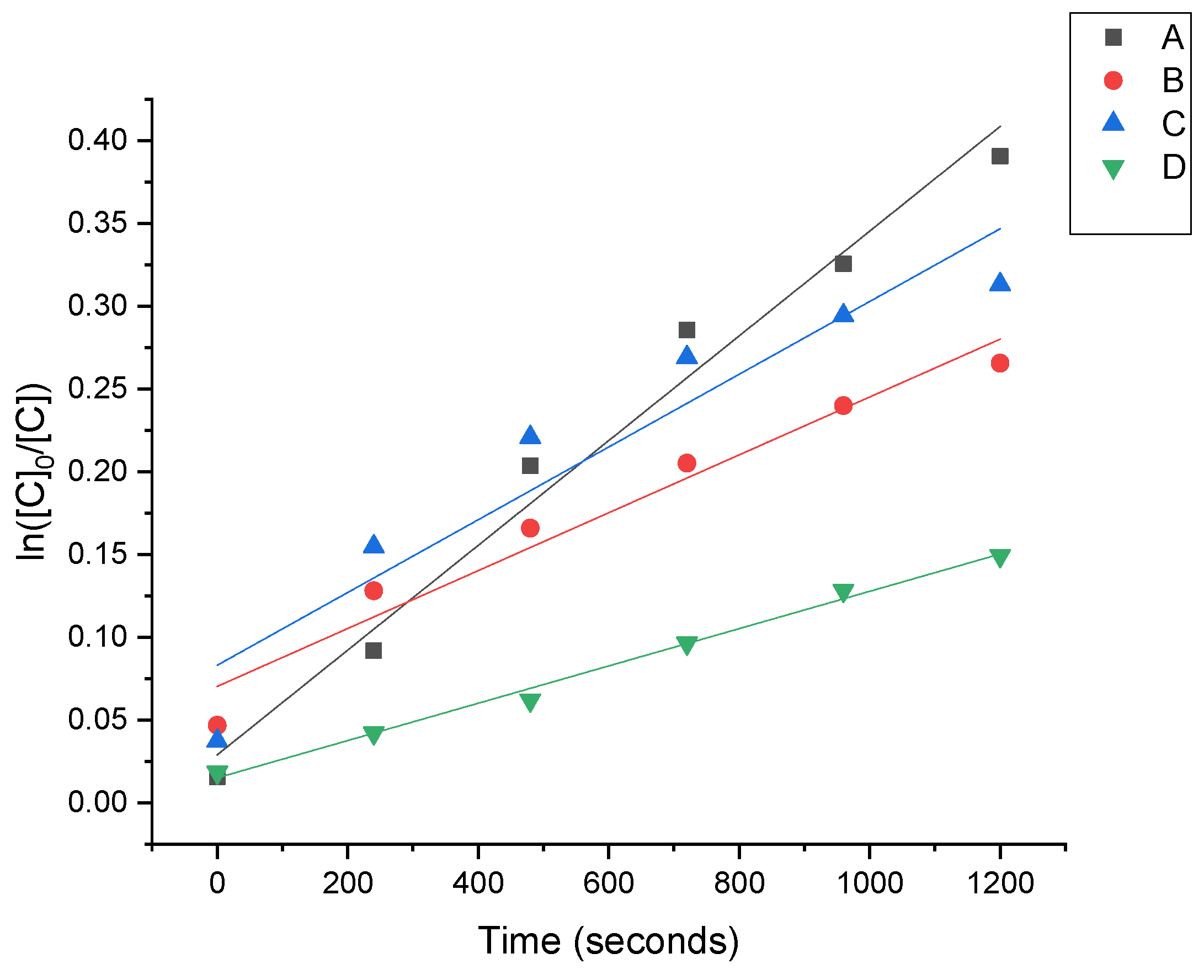Catalysts 11 01507 g008 550