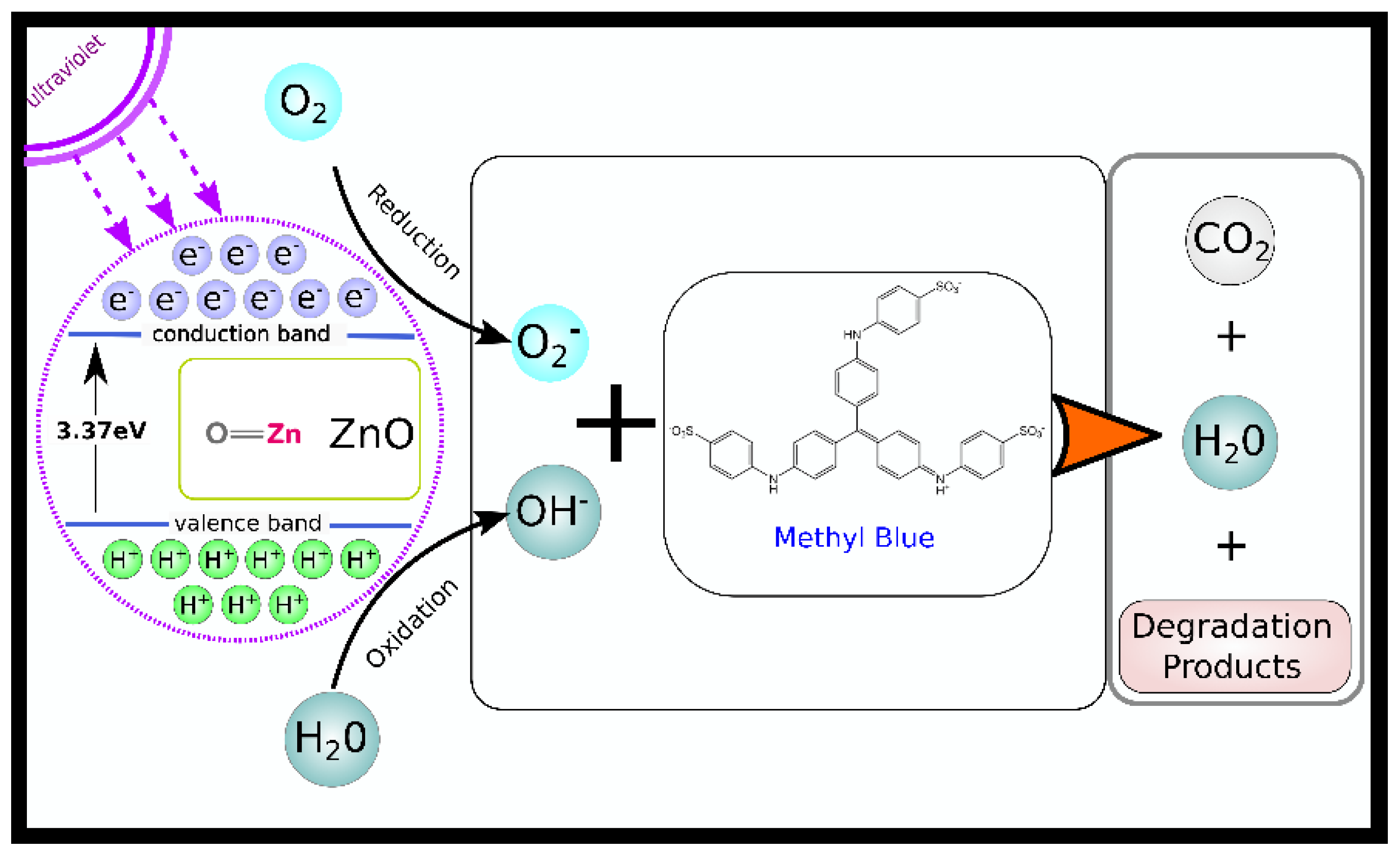 Catalysts 11 01507 sch002 550
