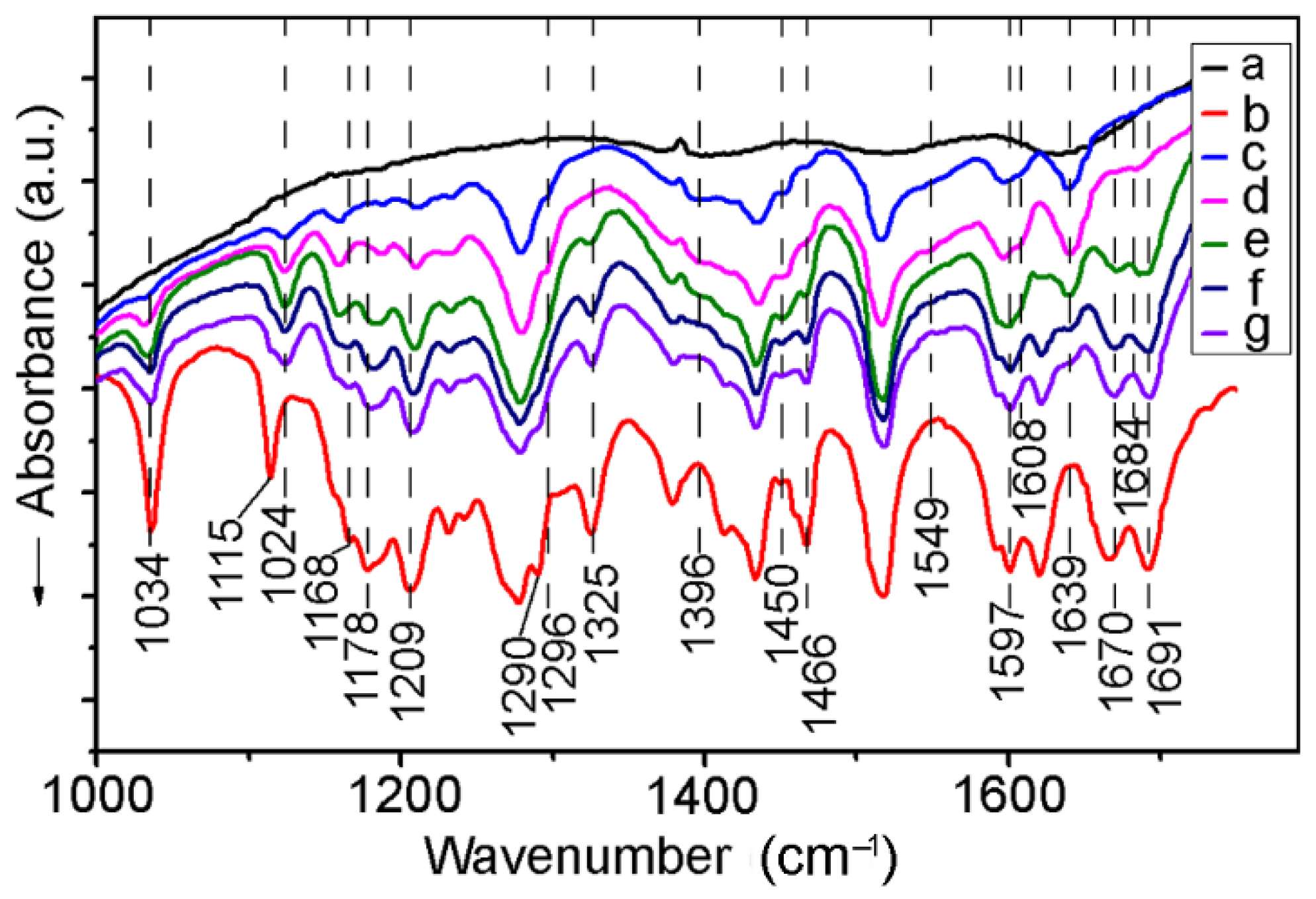 Catalysts 11 01508 g001